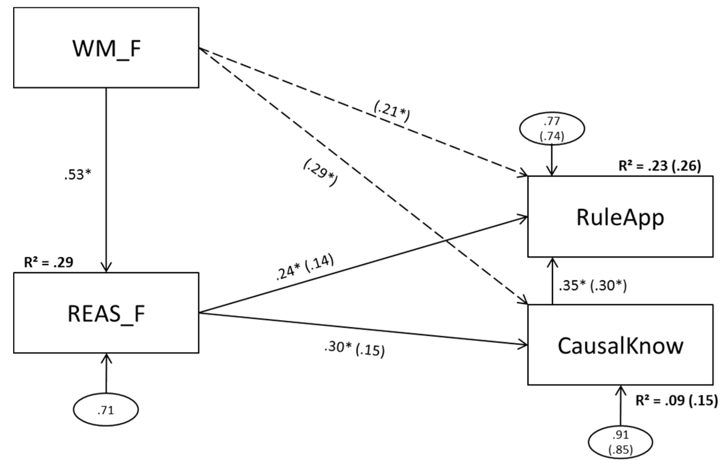 Jintelligence 05 00022 g003