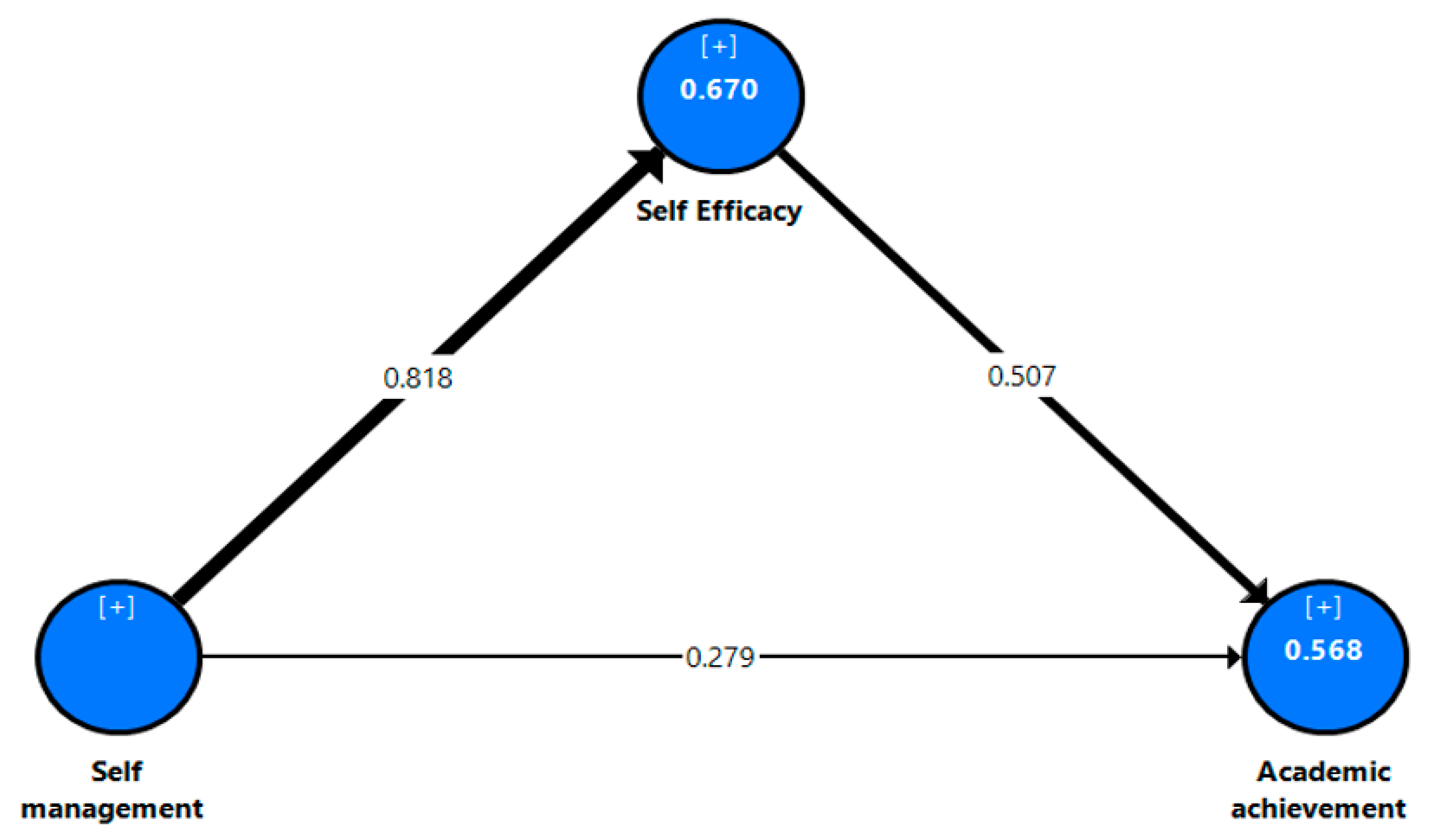 Jintelligence 10 00055 g003 Jintelligence 10 00055 g003