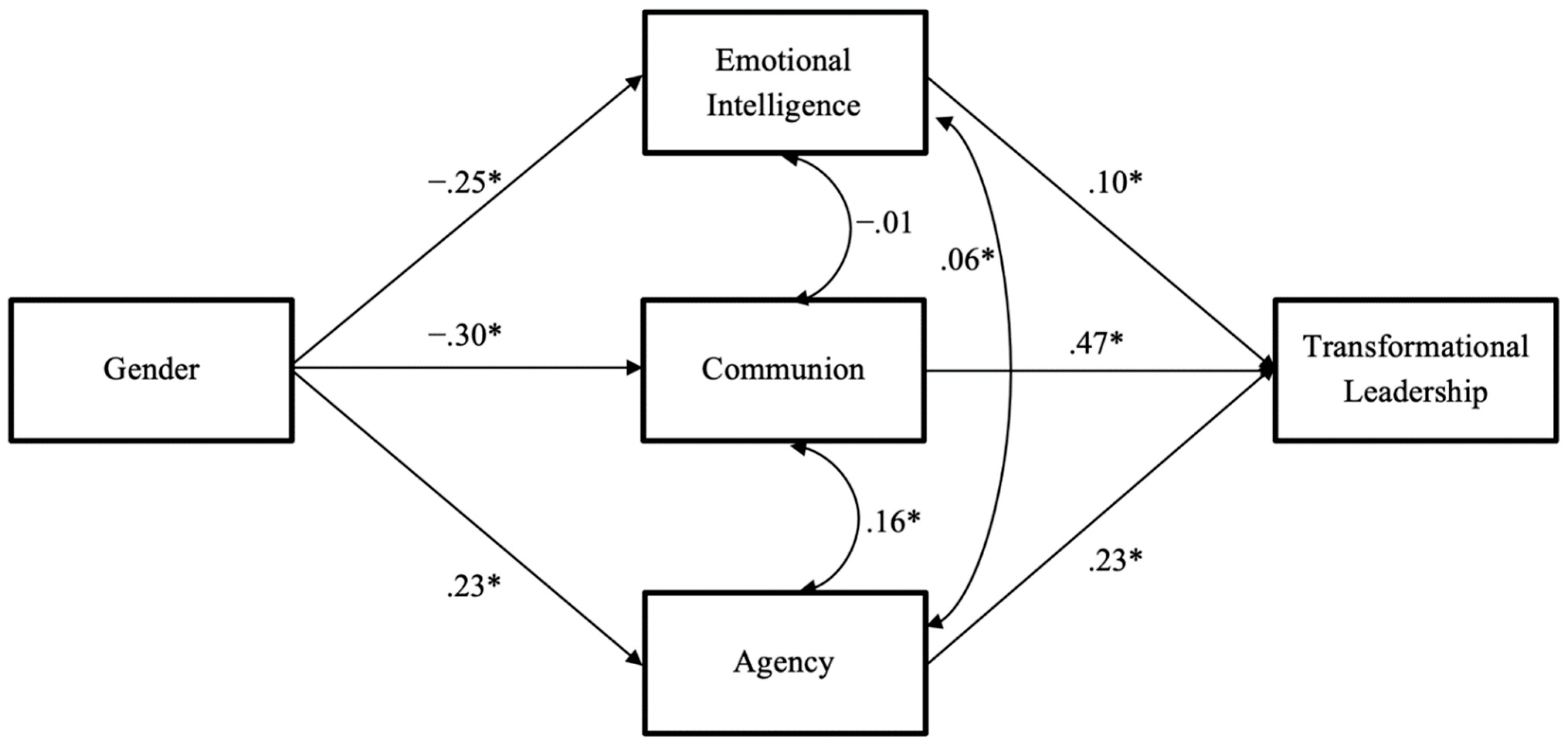 Jintelligence 10 00104 g003 Jintelligence 10 00104 g003