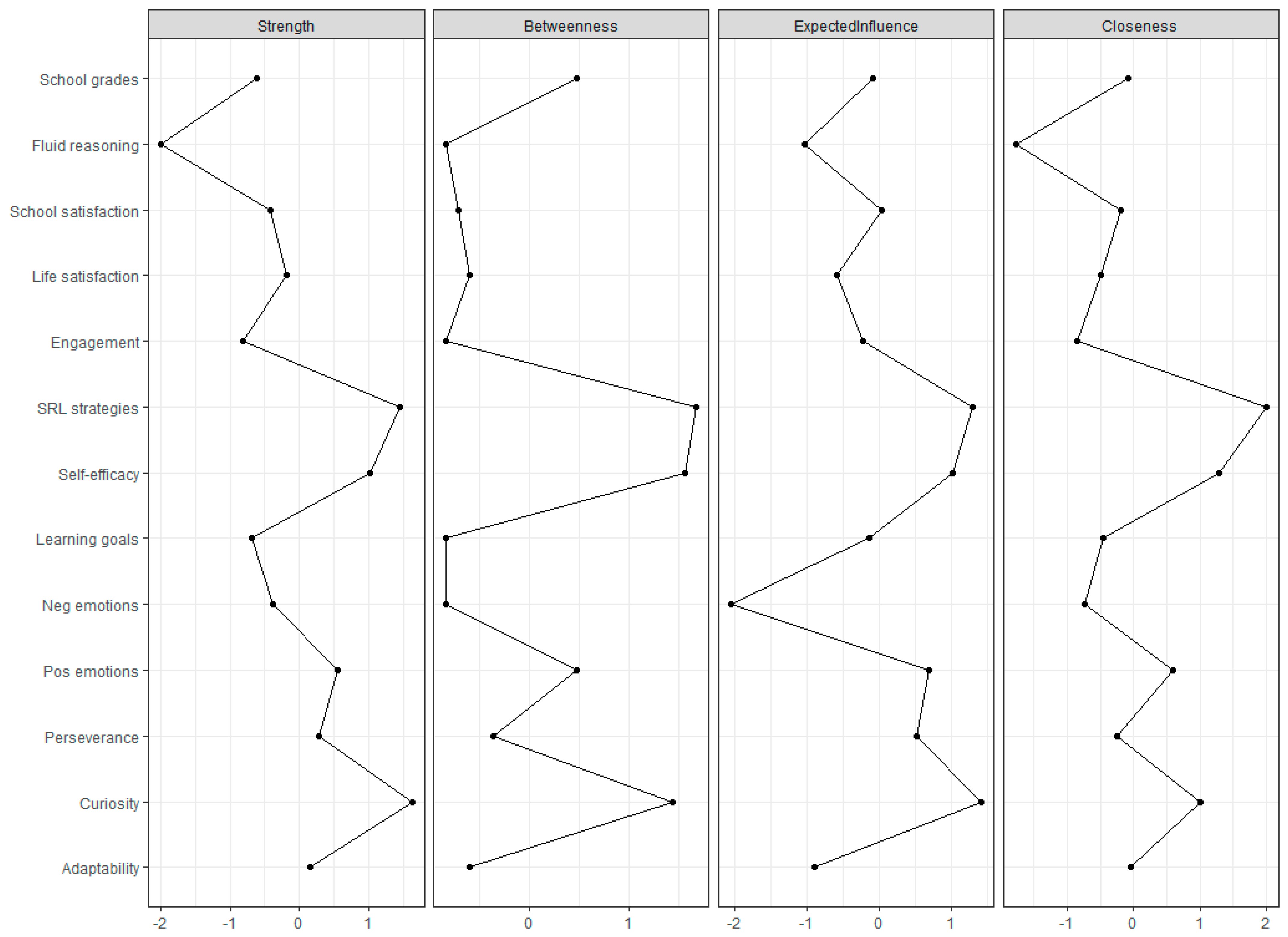Jintelligence 11 00034 g002