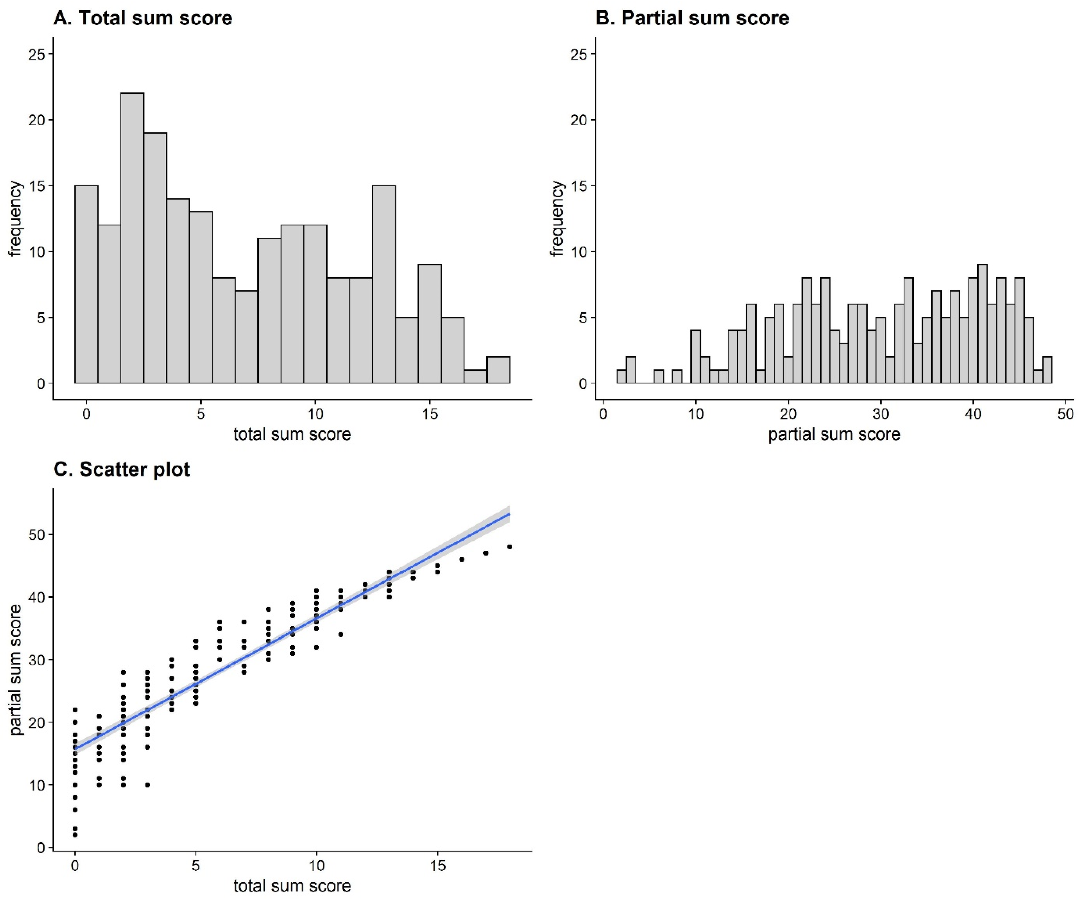 Jintelligence 11 00037 g003