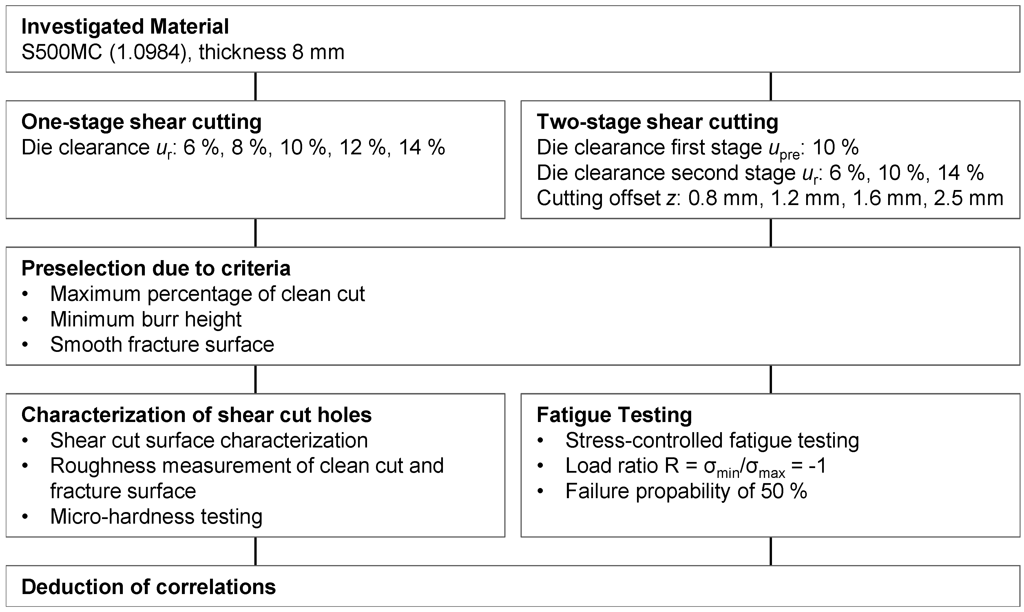 Jmmp 04 00052 g004 Jmmp 04 00052 g004