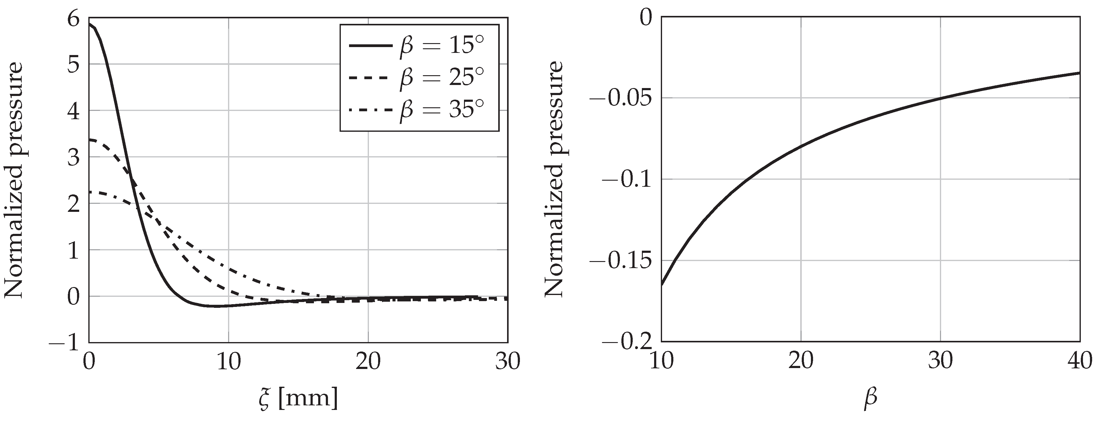 Jmse 06 00155 g003 Jmse 06 00155 g003