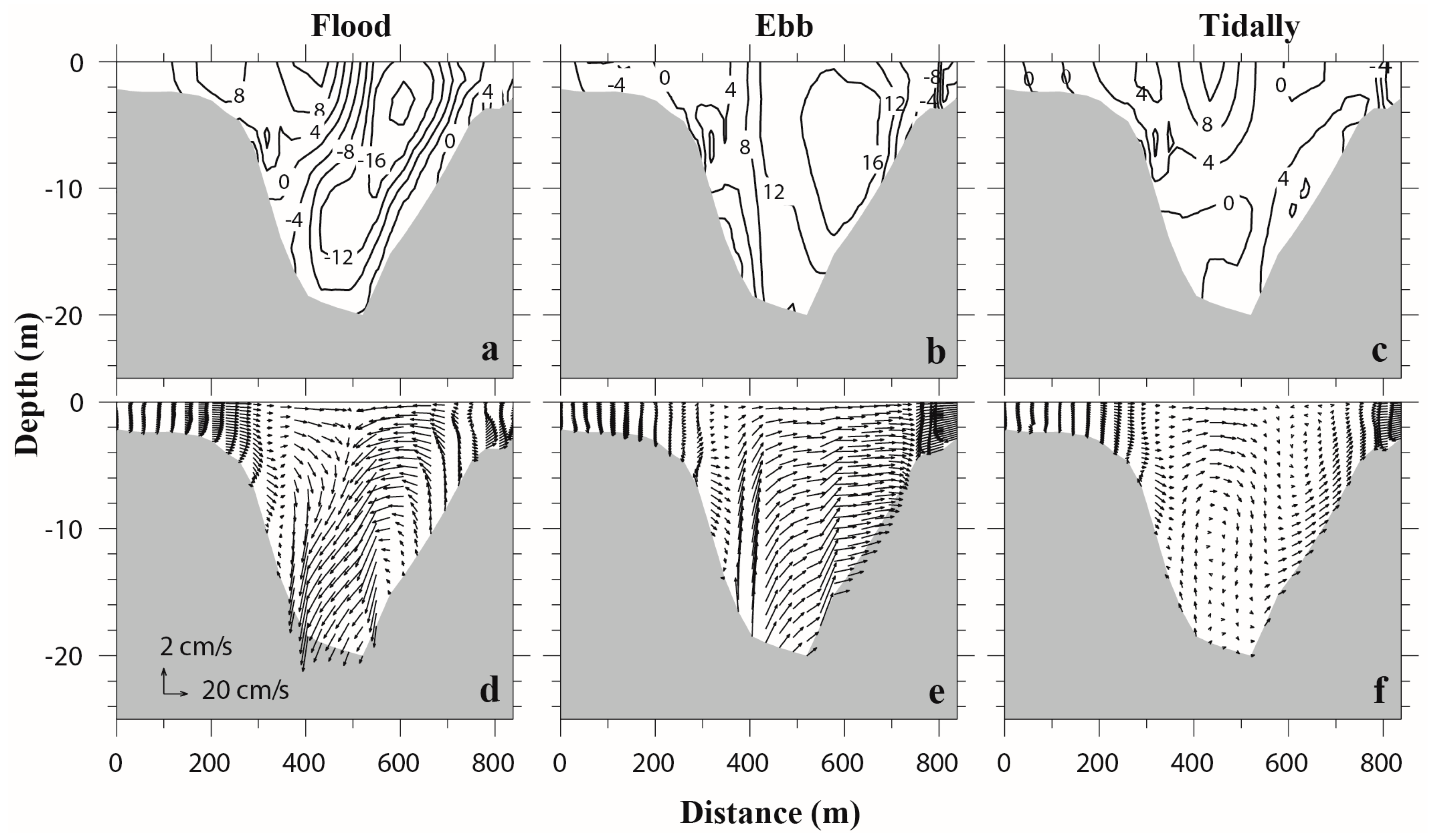 Jmse 06 00159 g008 Jmse 06 00159 g008