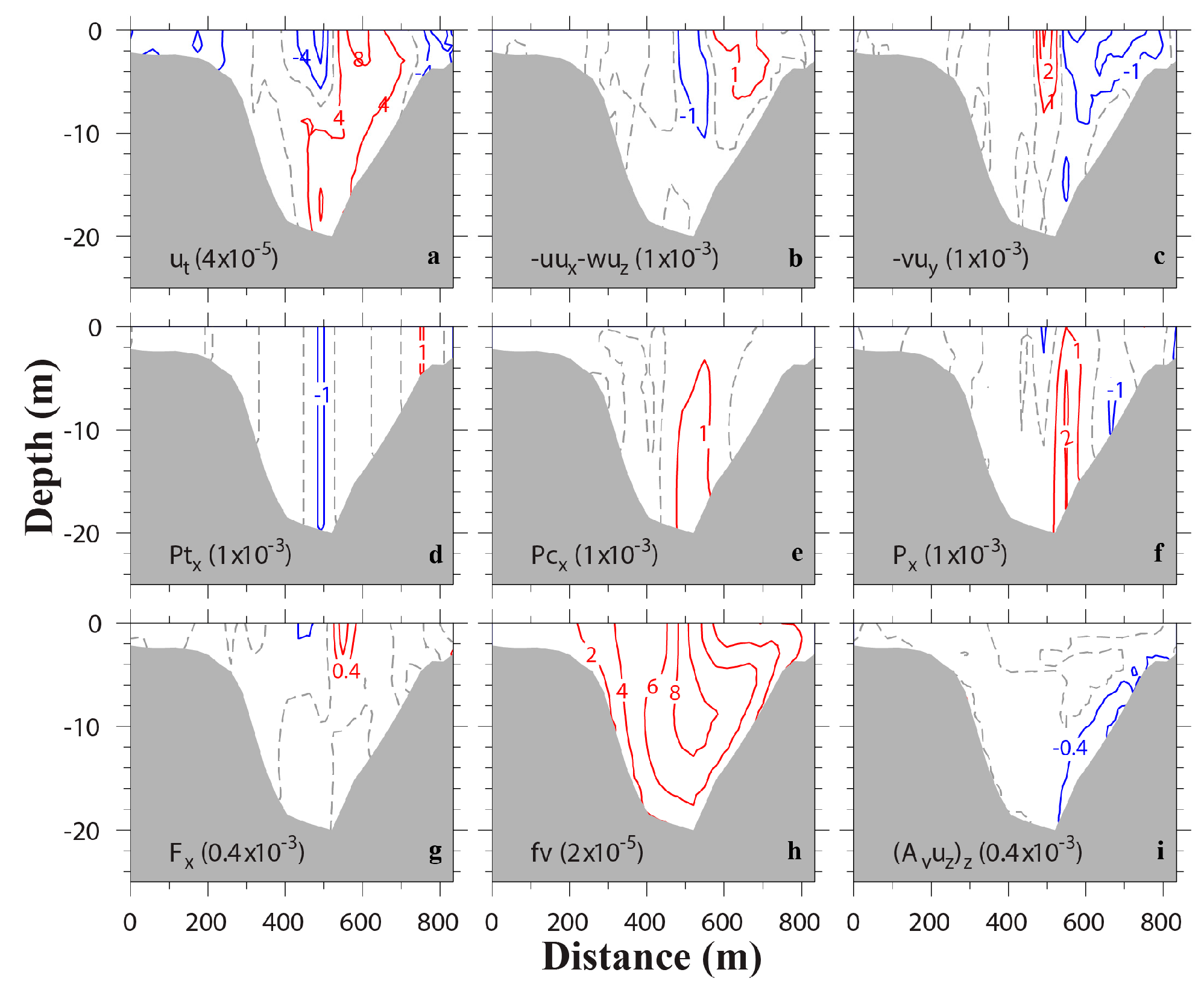 Jmse 06 00159 g013 Jmse 06 00159 g013
