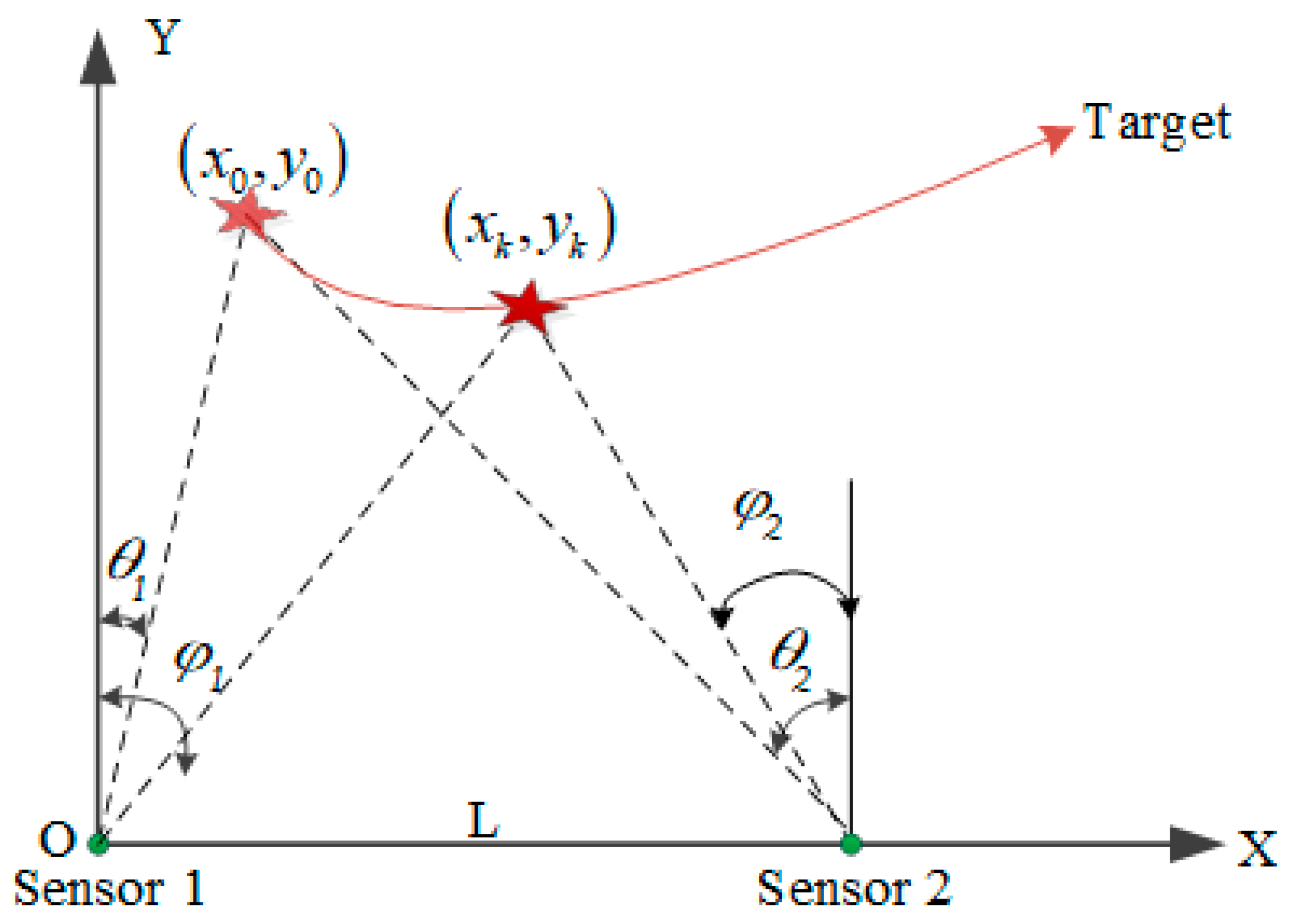 JMSE Free Full Text Passive Sonar Target Tracking Based On Deep