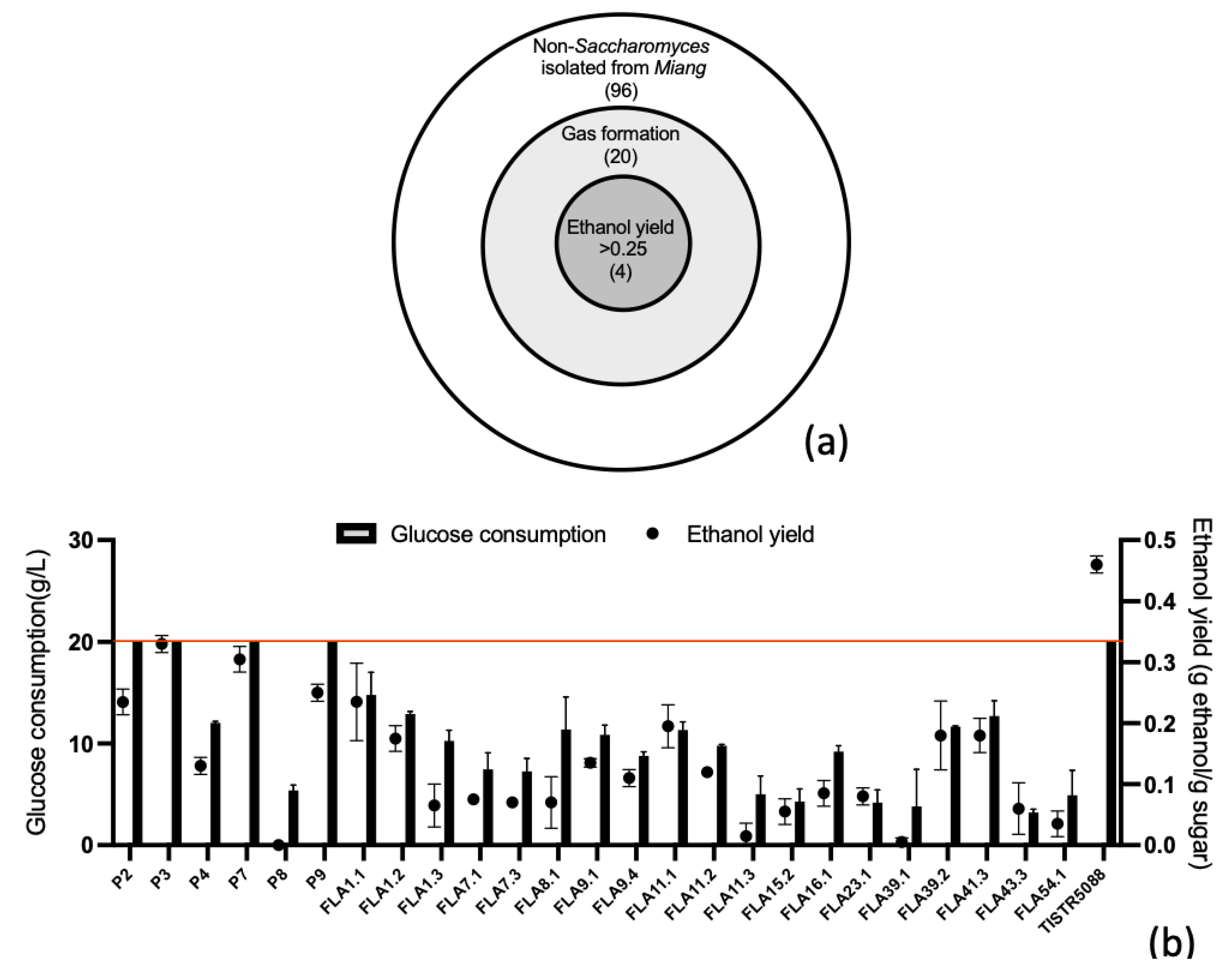 Jof 09 00165 g001 Jof 09 00165 g001