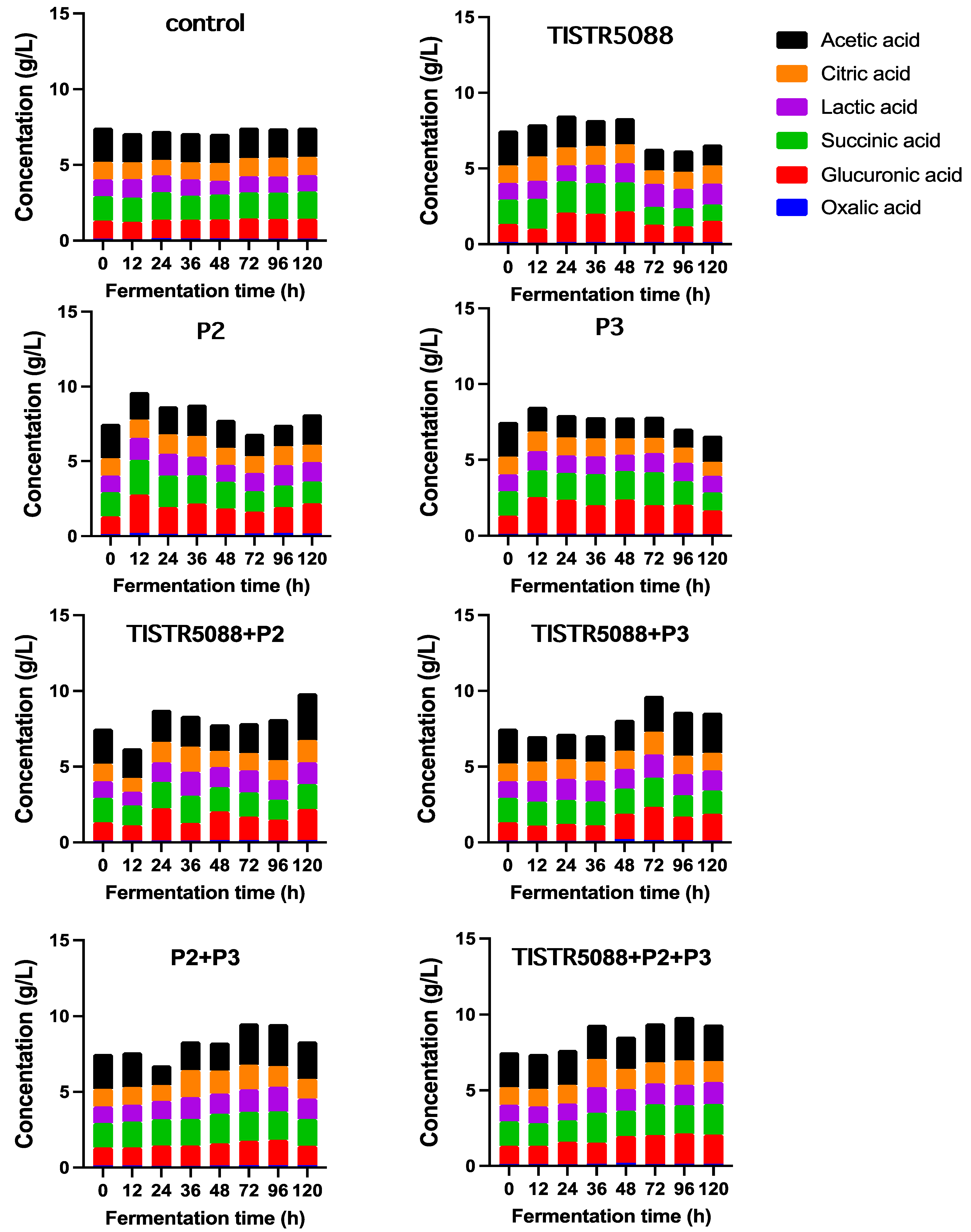 Jof 09 00165 g006 Jof 09 00165 g006
