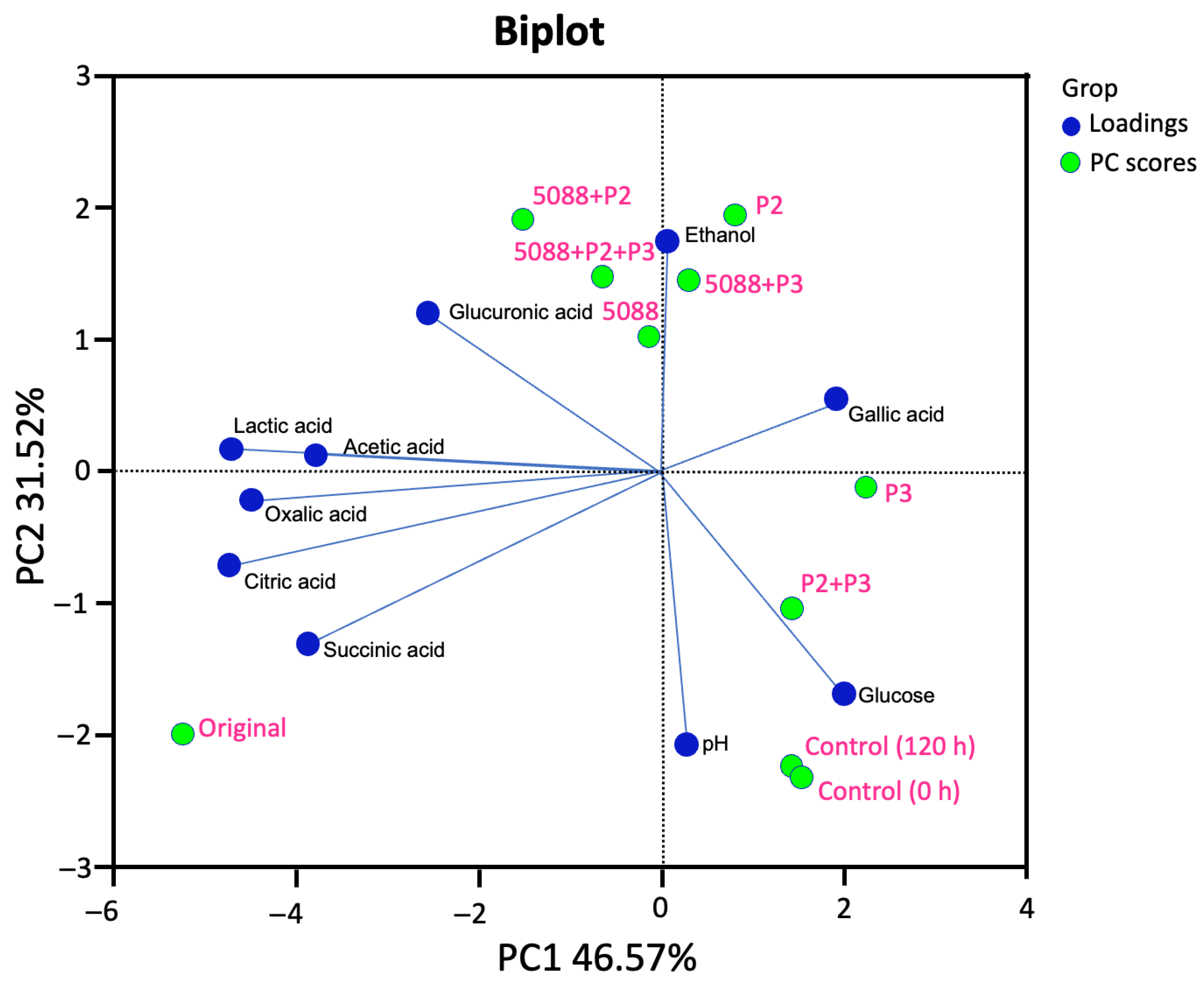 Jof 09 00165 g007 Jof 09 00165 g007