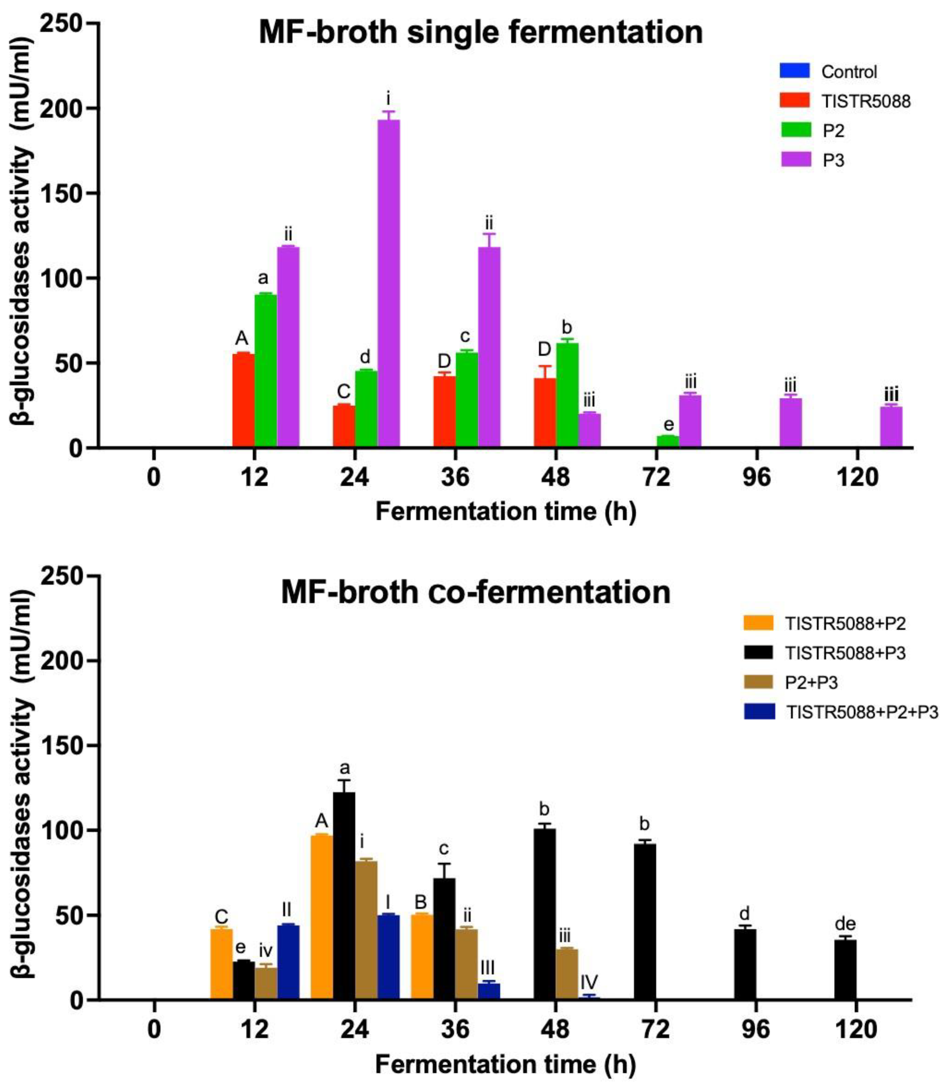 Jof 09 00165 g009 Jof 09 00165 g009