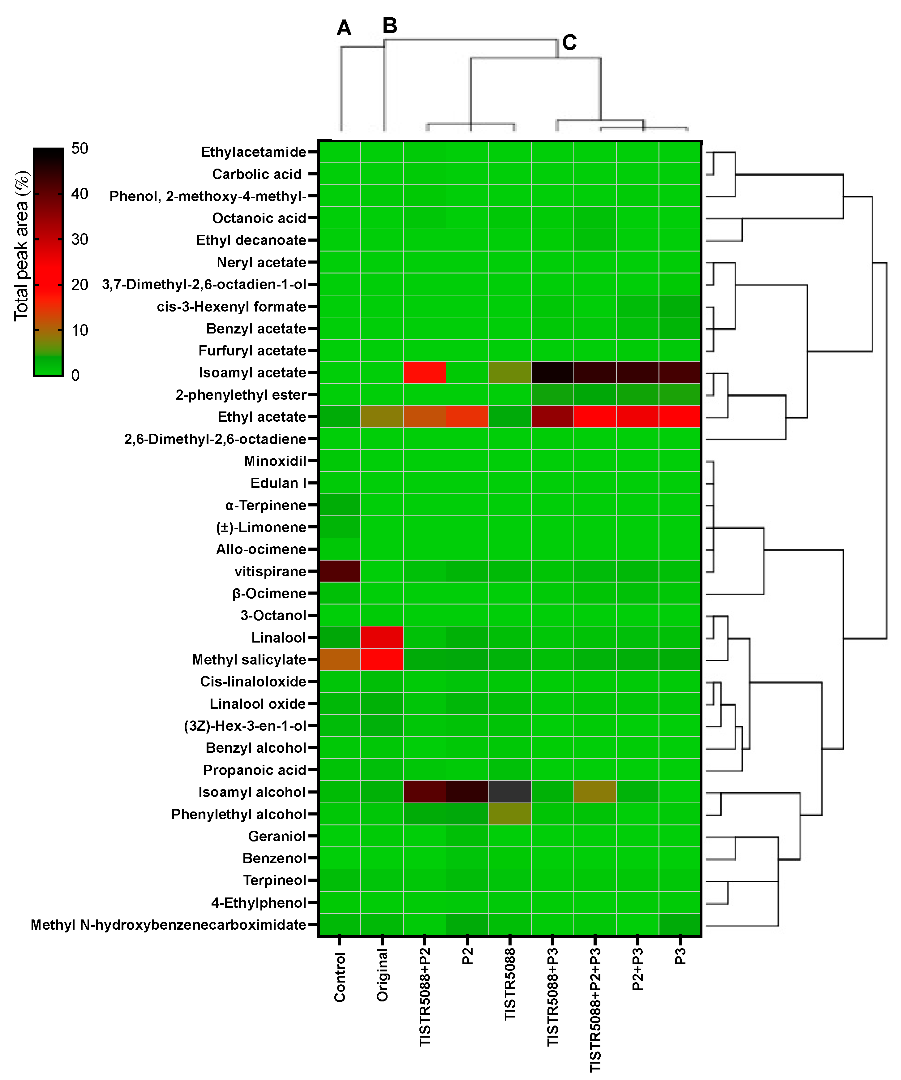 Jof 09 00165 g010 Jof 09 00165 g010