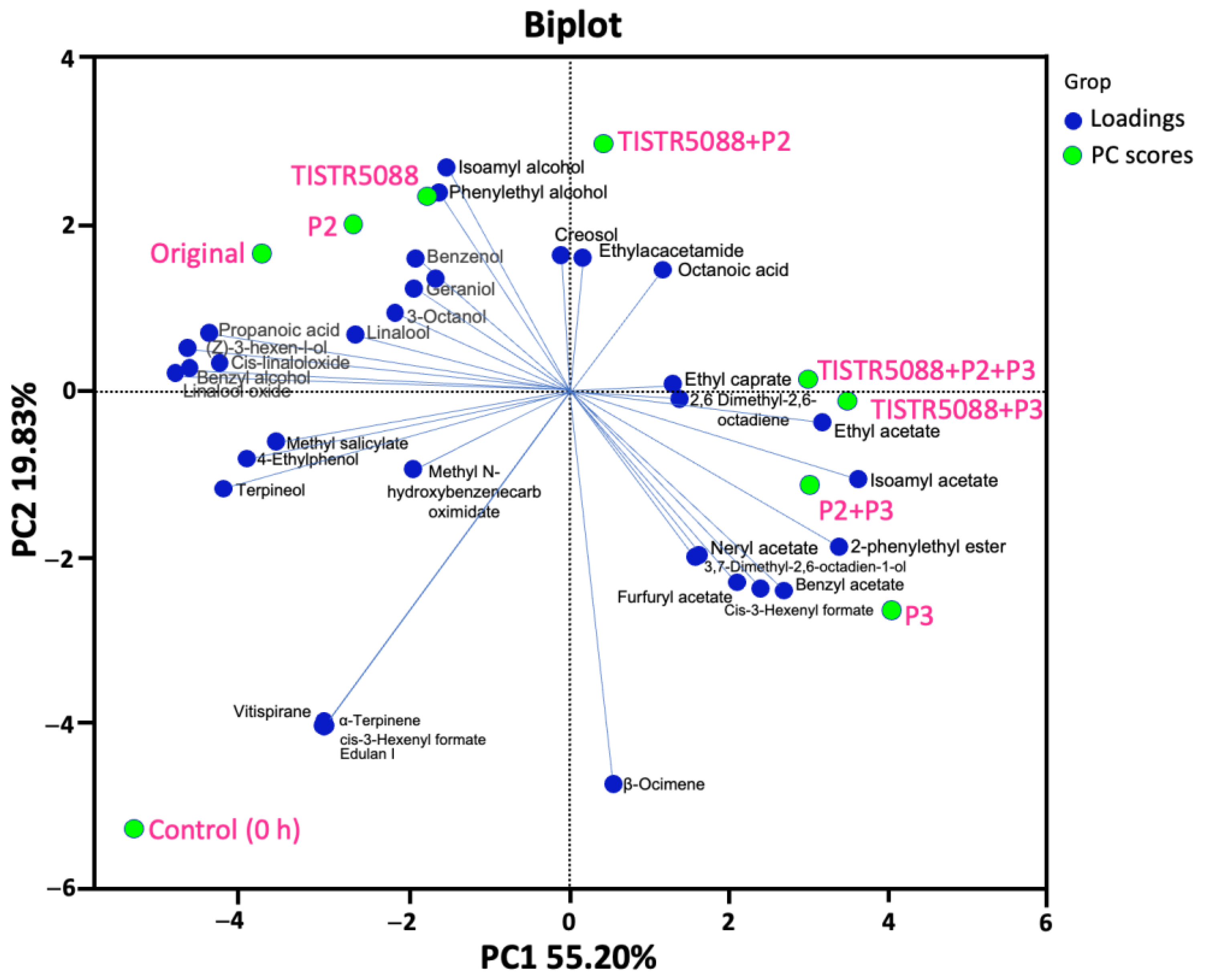 Jof 09 00165 g011 Jof 09 00165 g011