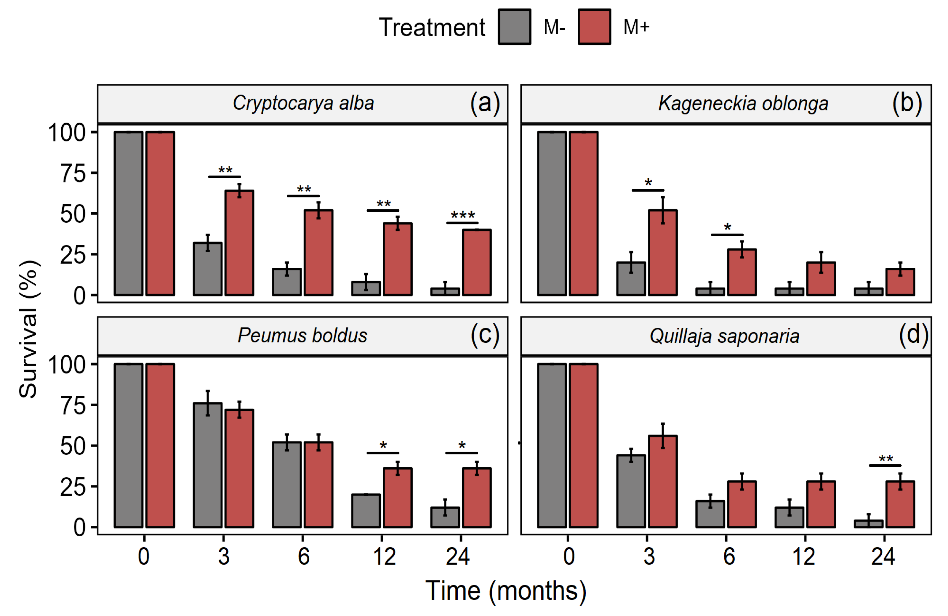 Jof 09 00421 g001 Jof 09 00421 g001