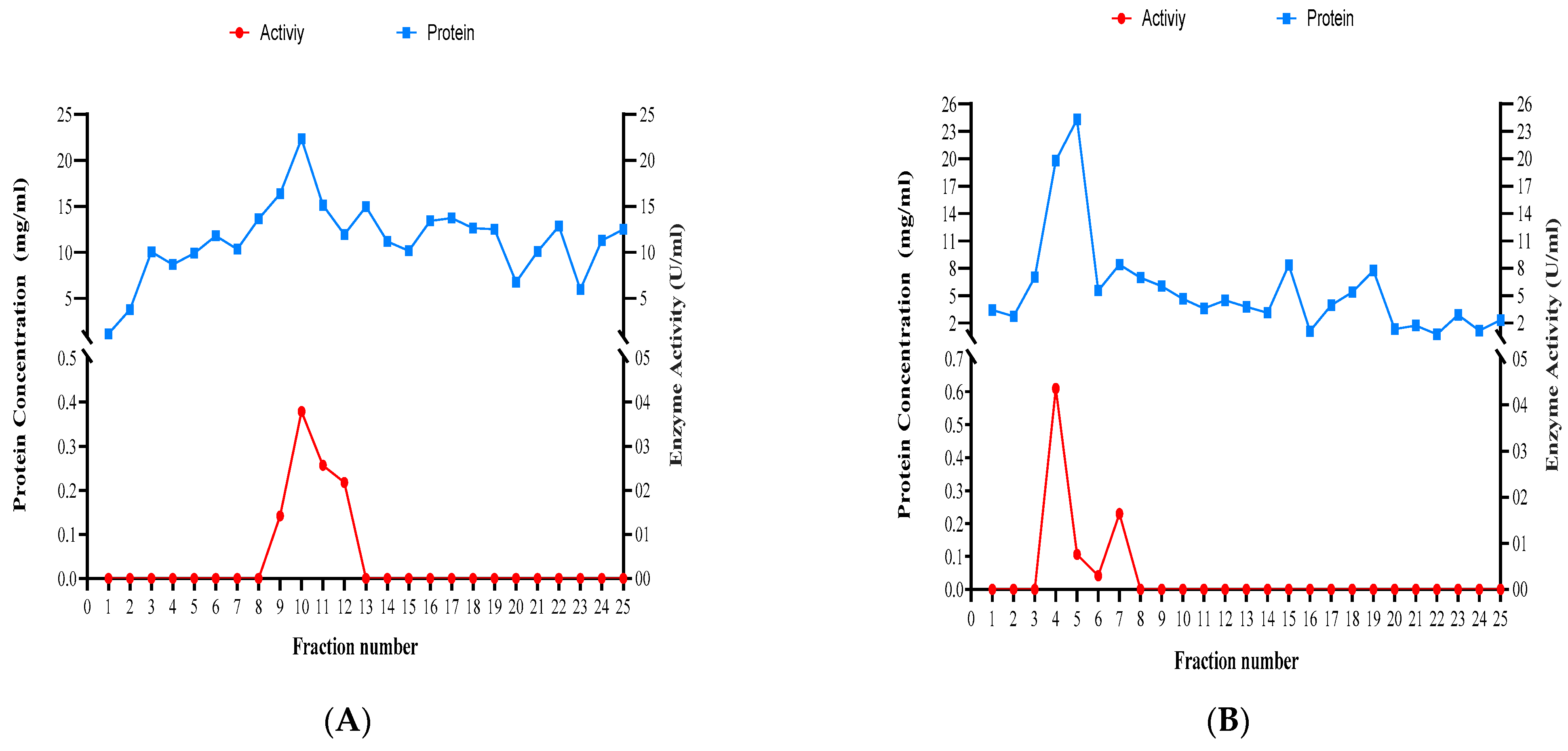 Jof 10 00049 g009a Jof 10 00049 g009a