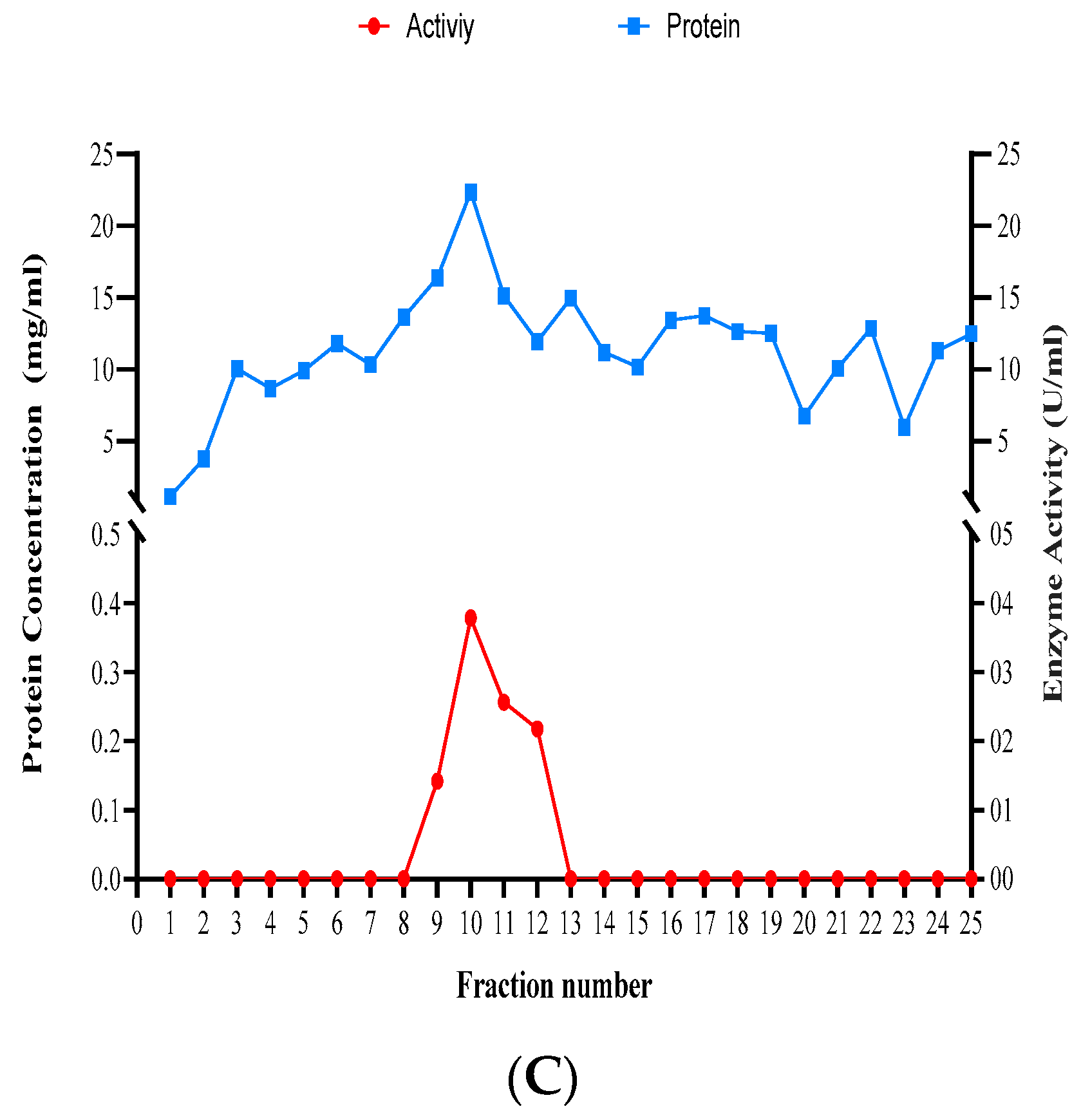 Jof 10 00049 g009b Jof 10 00049 g009b