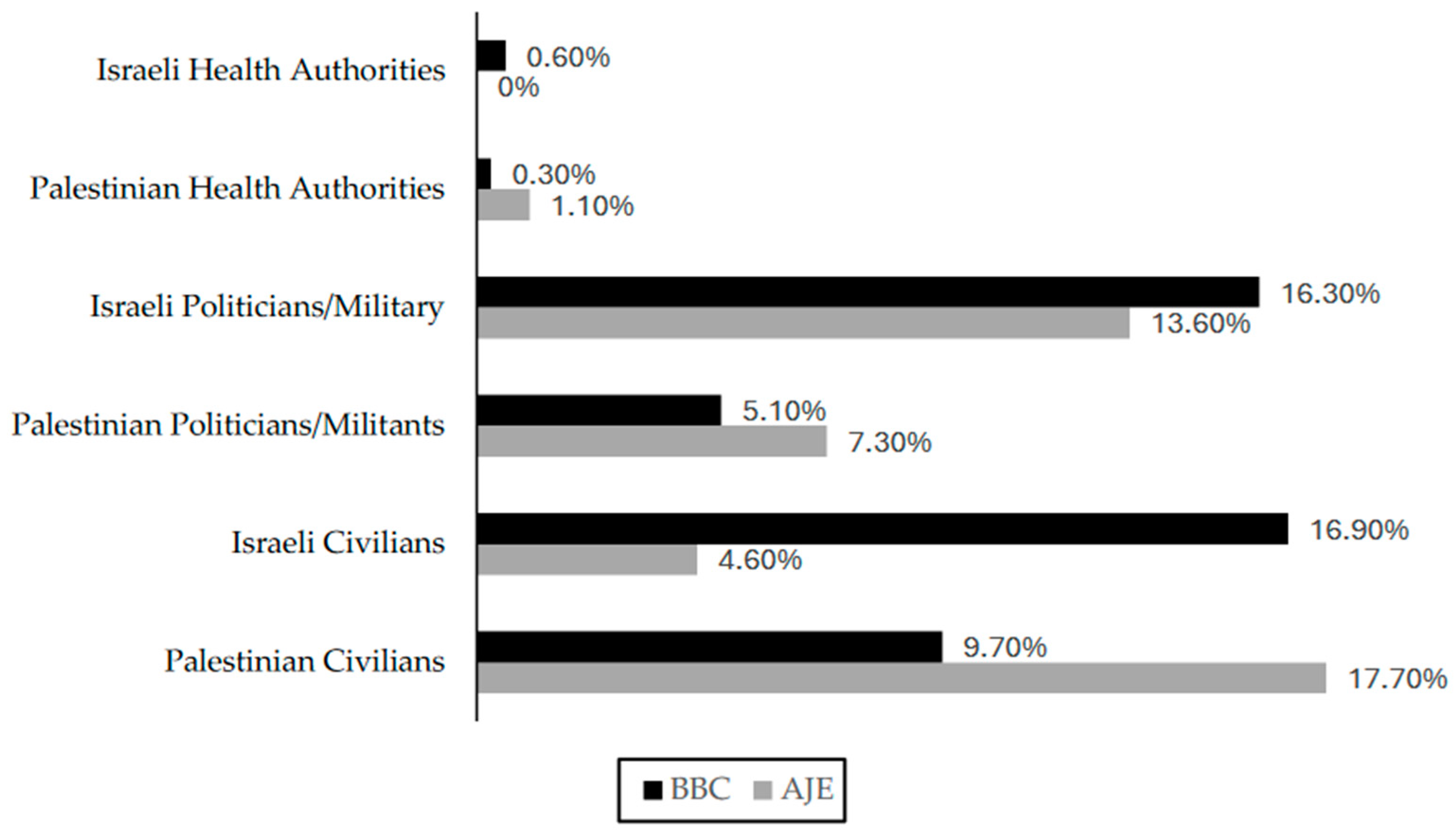 Journalmedia 06 00009 g003