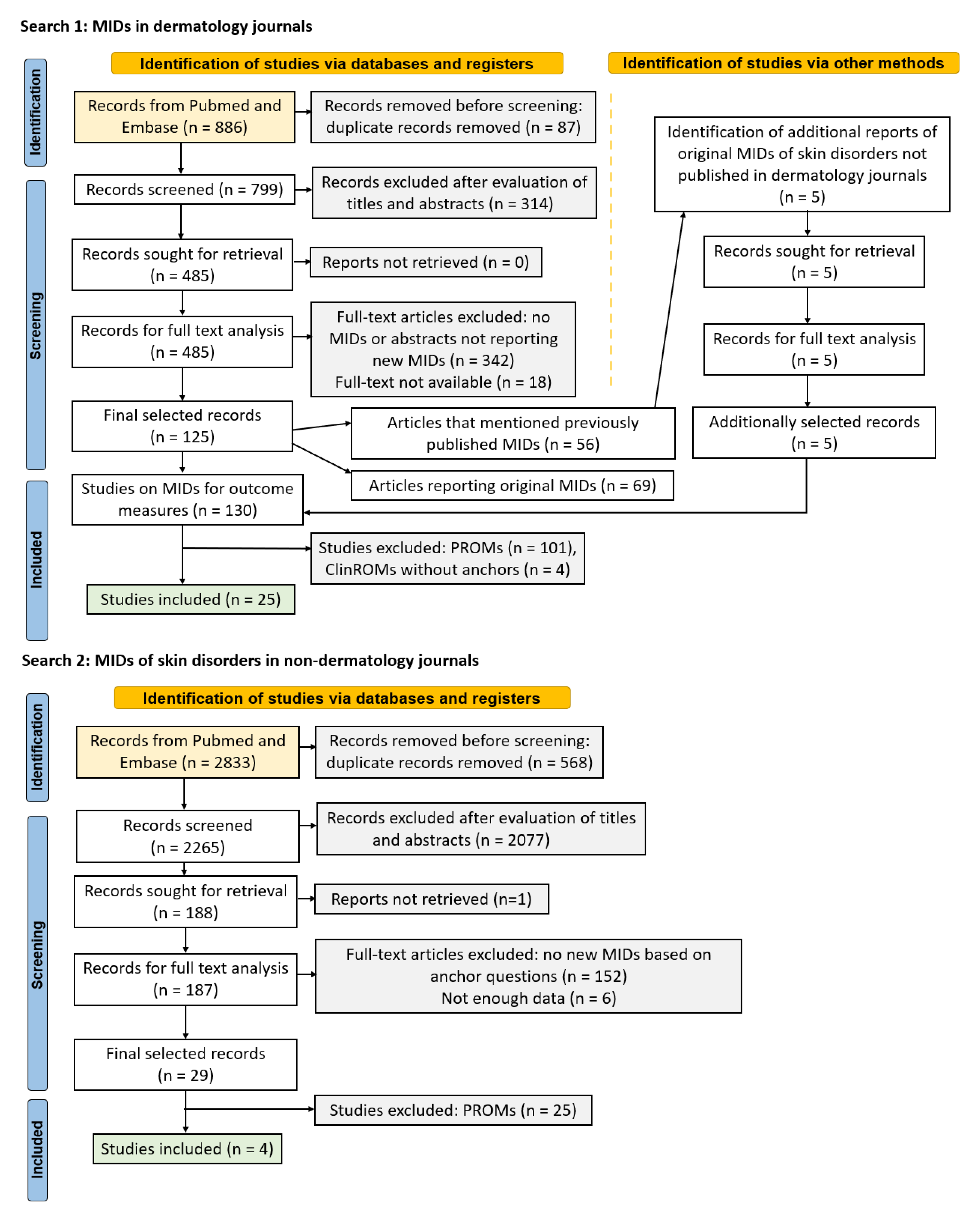 Jpm 12 01167 g001 Jpm 12 01167 g001