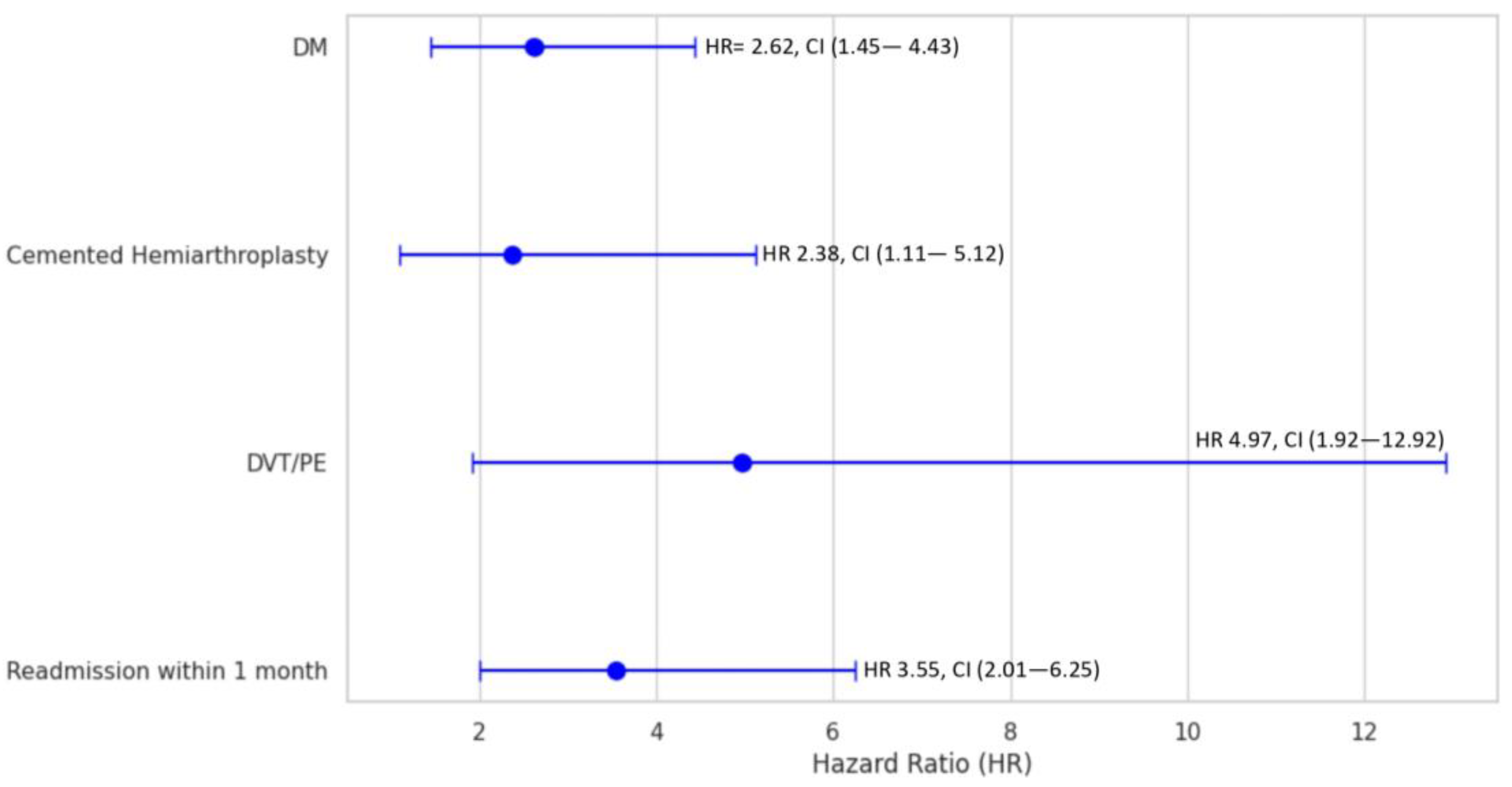 JPM Free Full Text Clinical Characteristics Of Spinal Versus