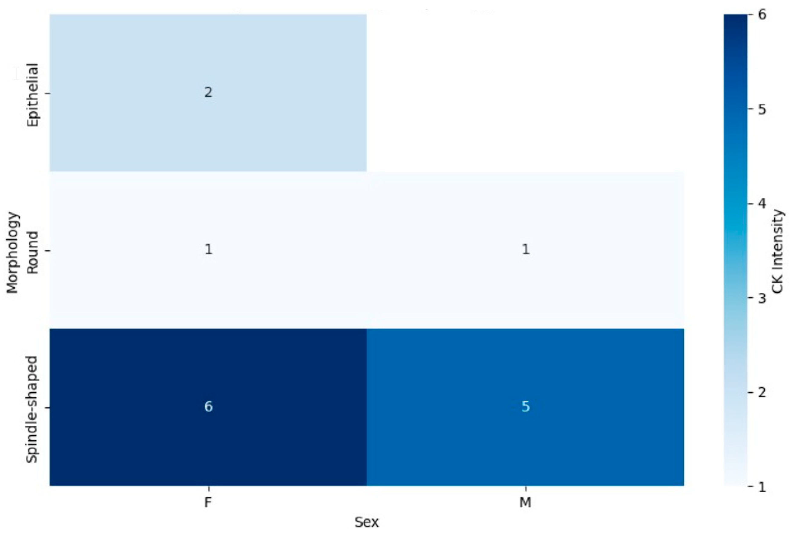 Jpm 15 00455 g007 Jpm 15 00455 g007