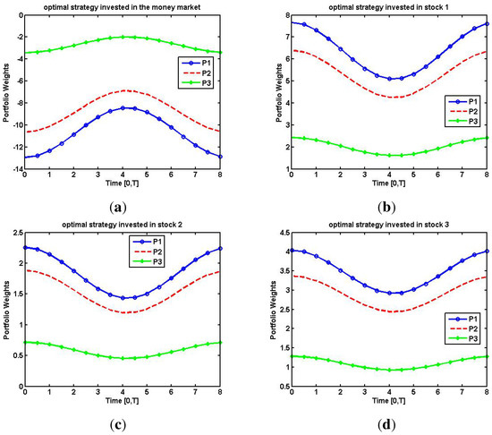 Risk Measures and Portfolio Optimization Risk Measures and Portfolio Optimization