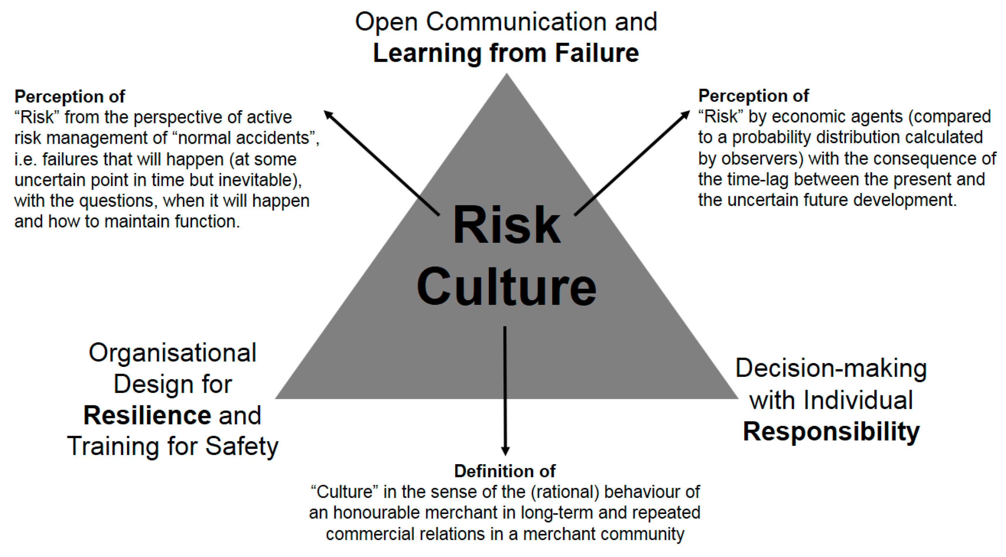 JRFM Free Full Text Risk Culture And The Role Model Of The 