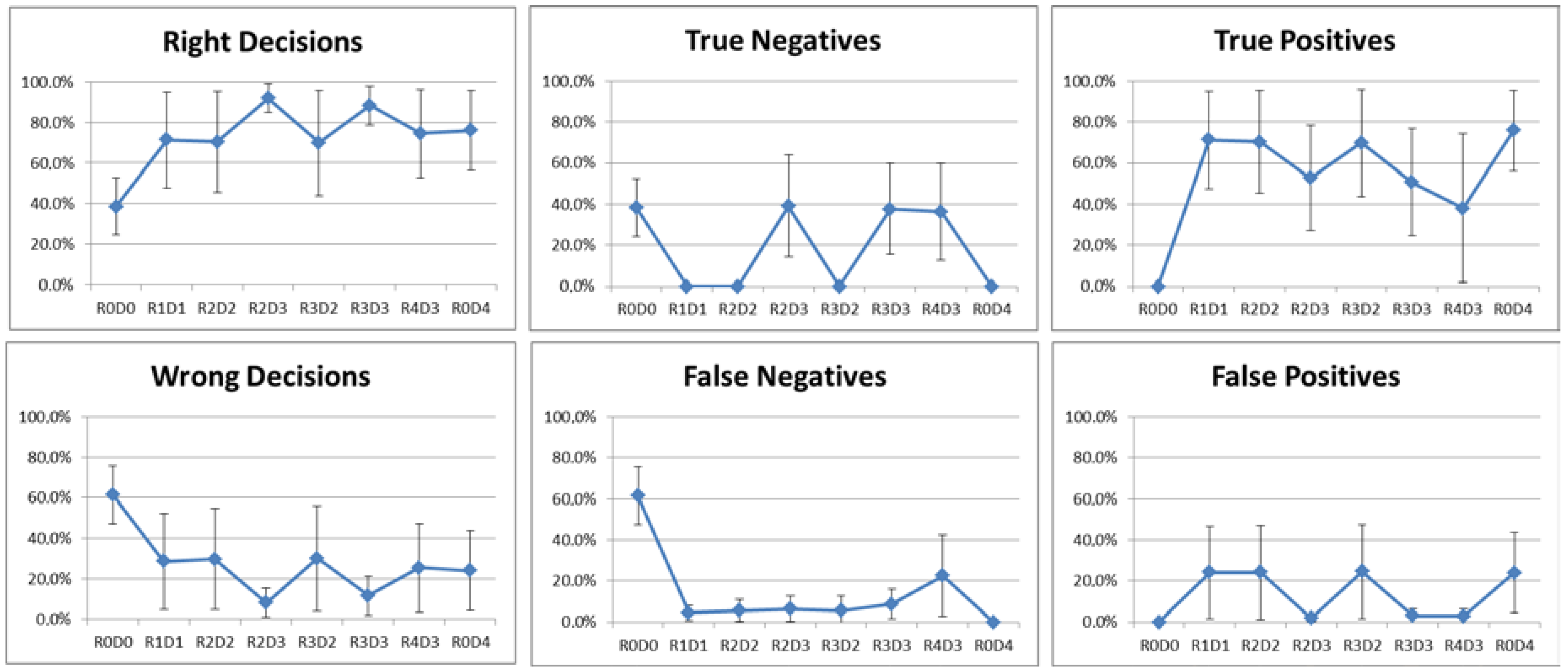 Jsan 07 00037 g008 Jsan 07 00037 g008