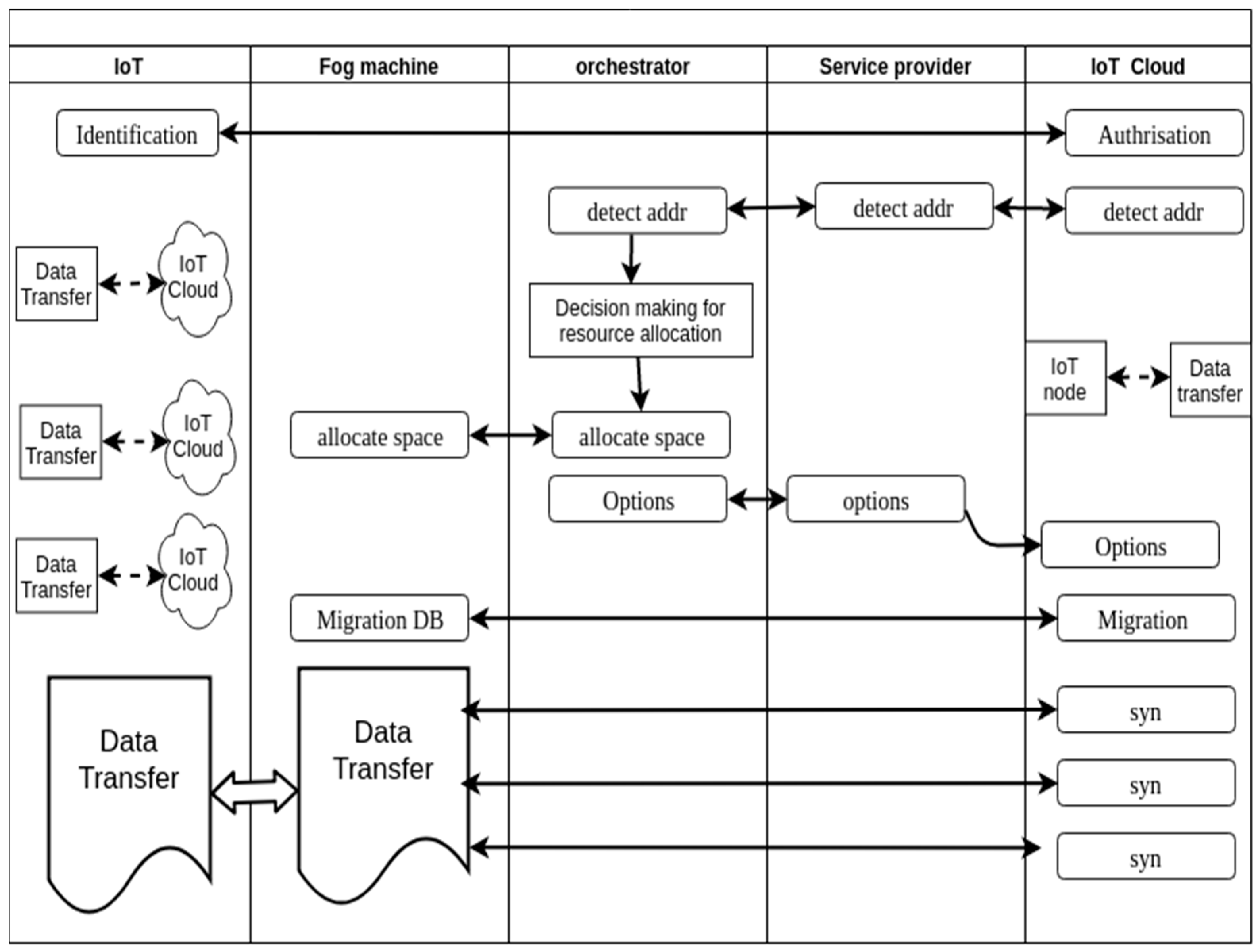 Jsan 08 00015 g004 Jsan 08 00015 g004