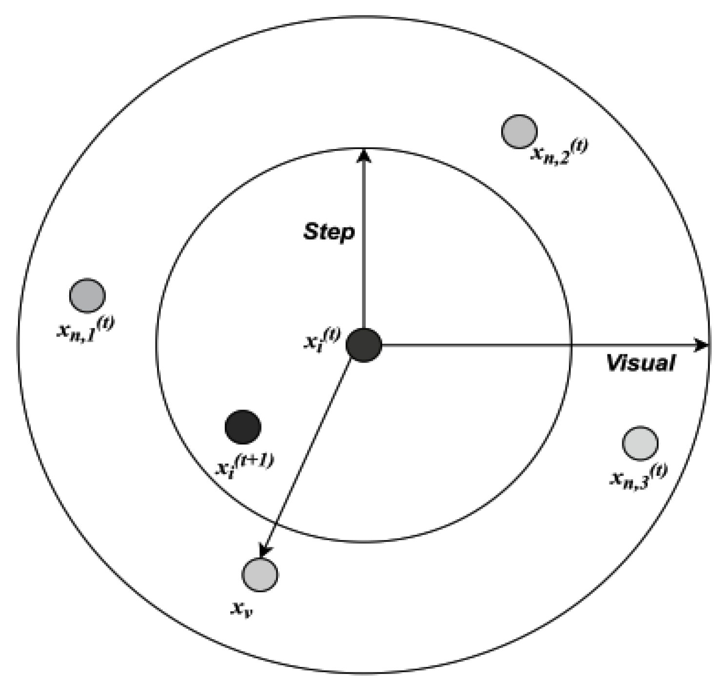 Jsan Free Full Text A Hierarchical Deep Learning Based Intrusion