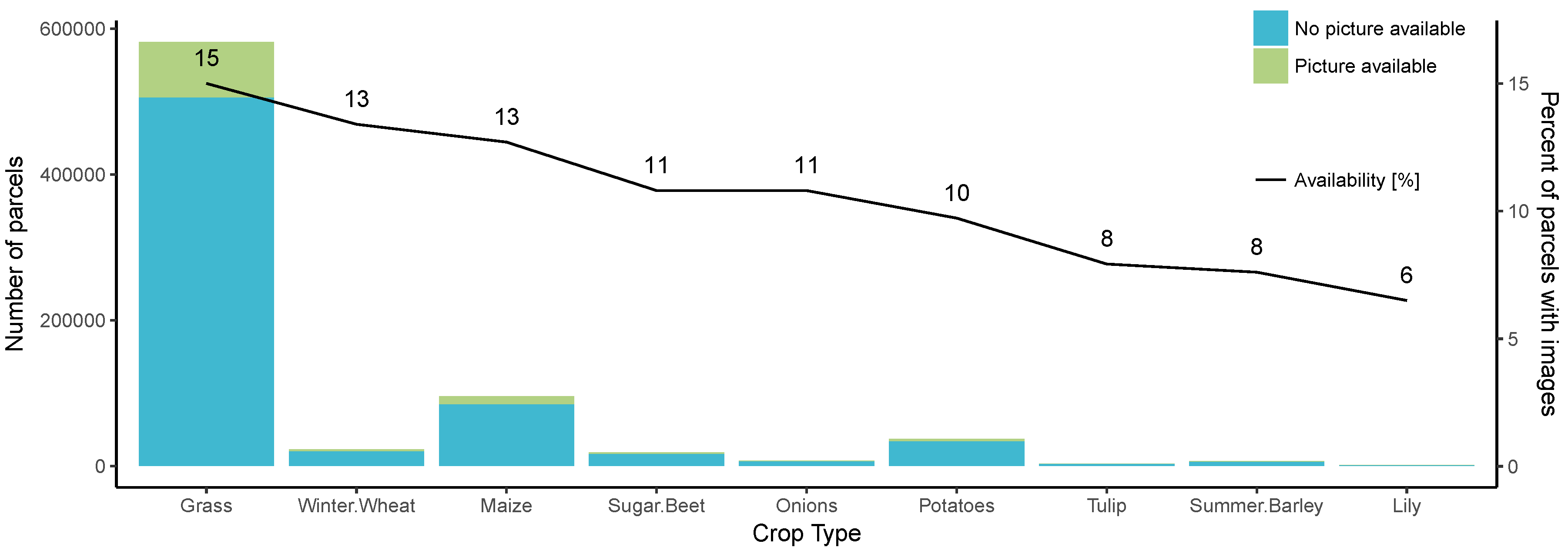 Land 07 00127 g011 Land 07 00127 g011