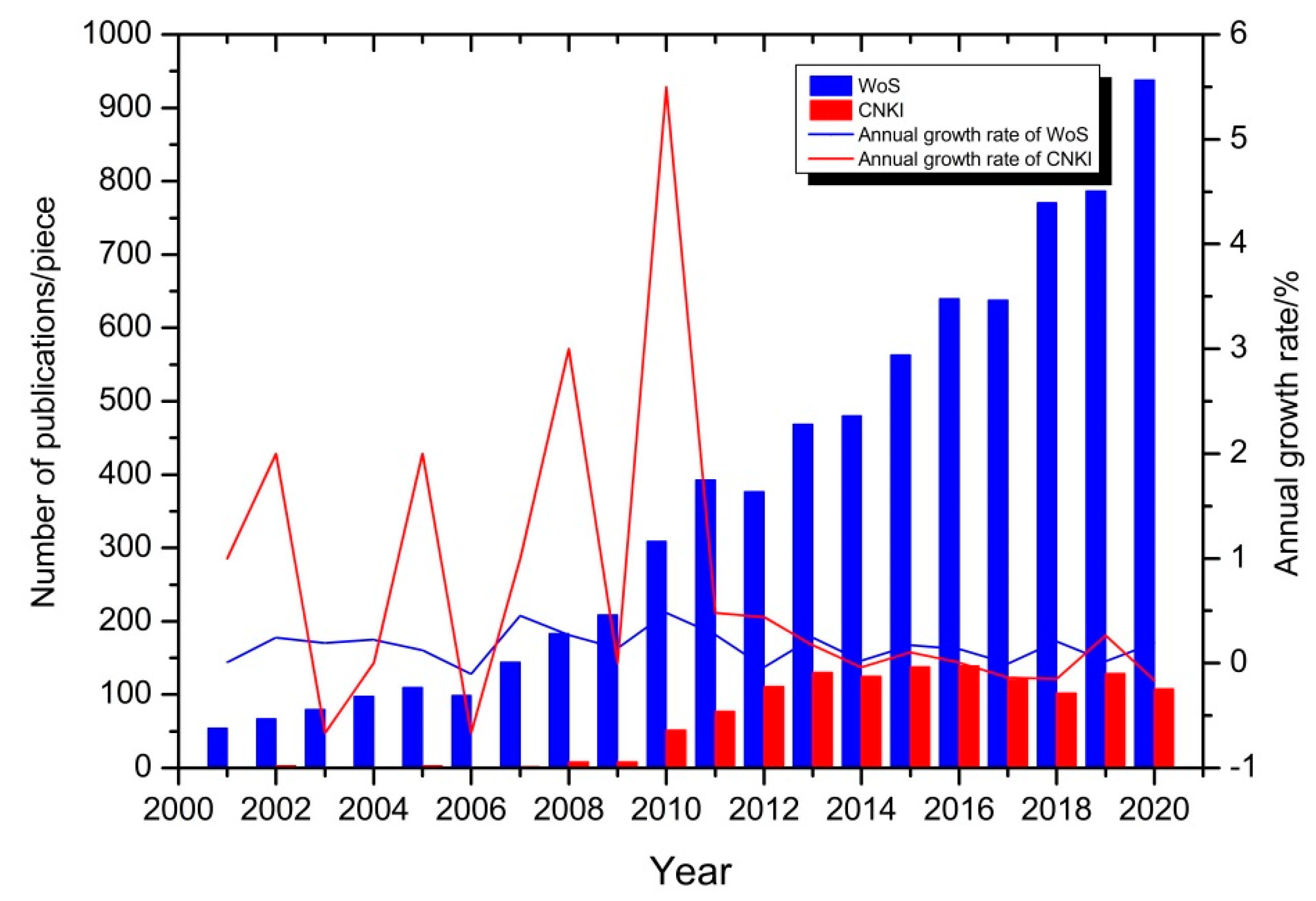 Land 12 00165 g001 Land 12 00165 g001