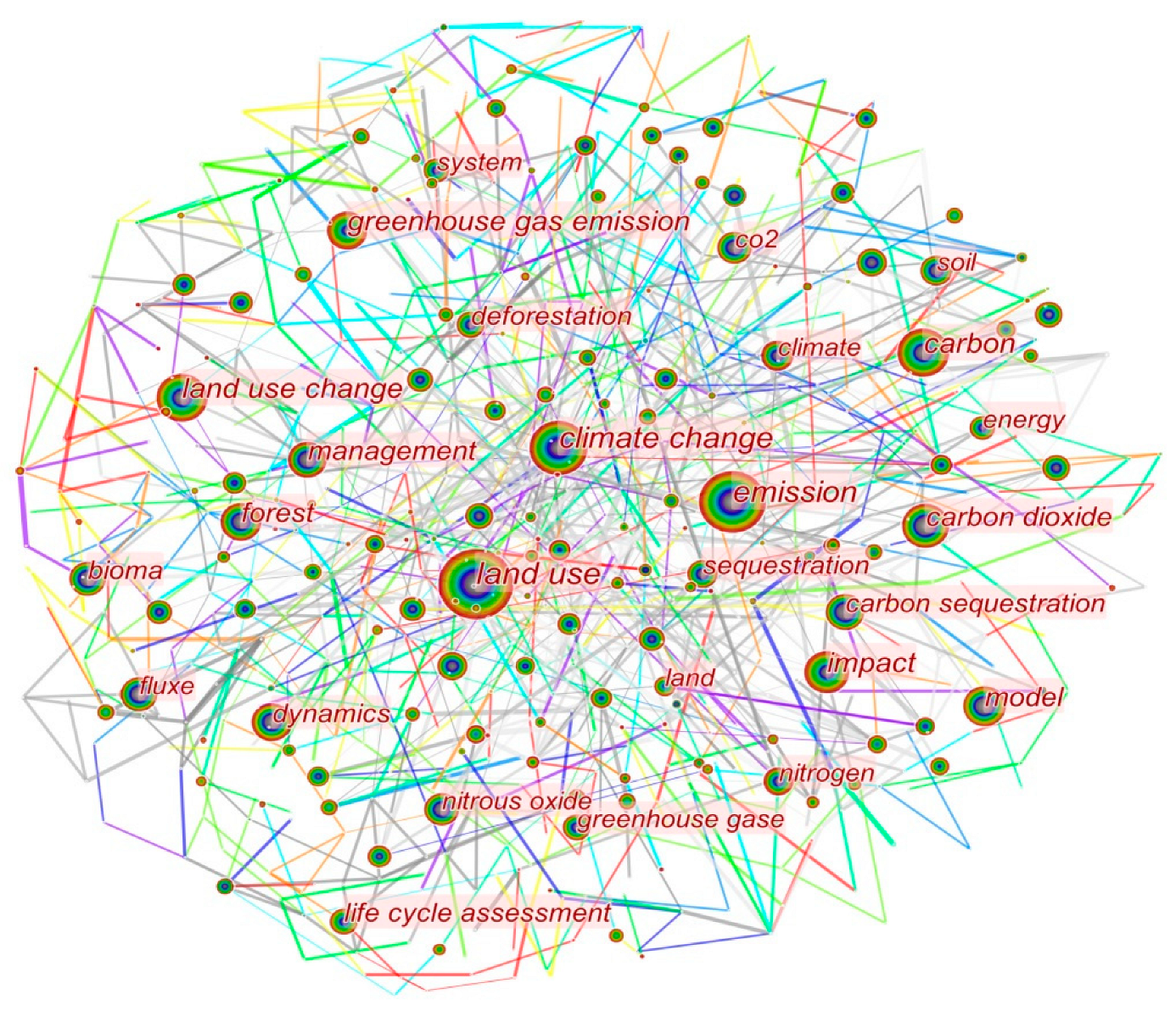 Land 12 00165 g007 Land 12 00165 g007