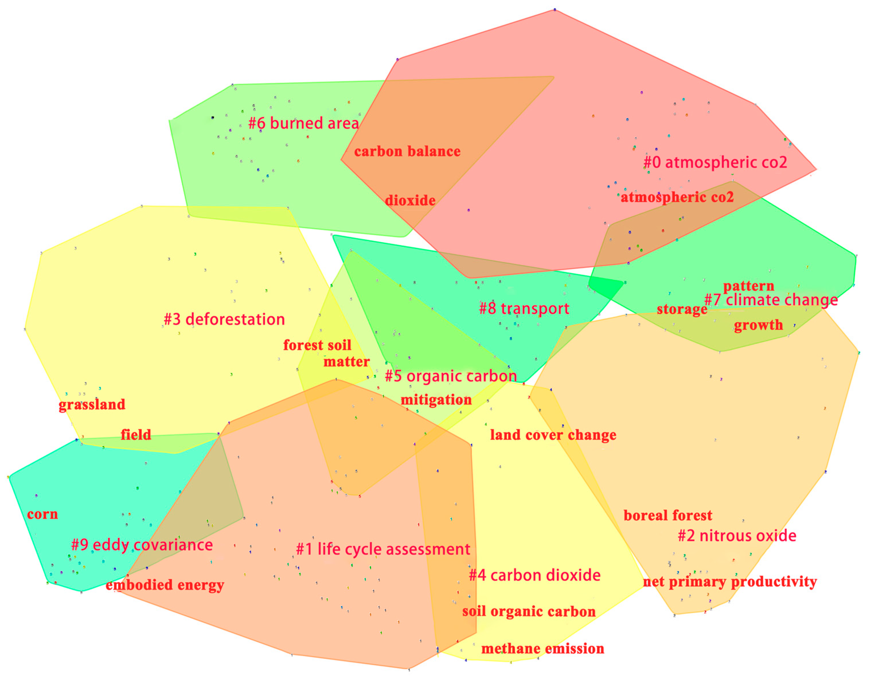 Land 12 00165 g009 Land 12 00165 g009