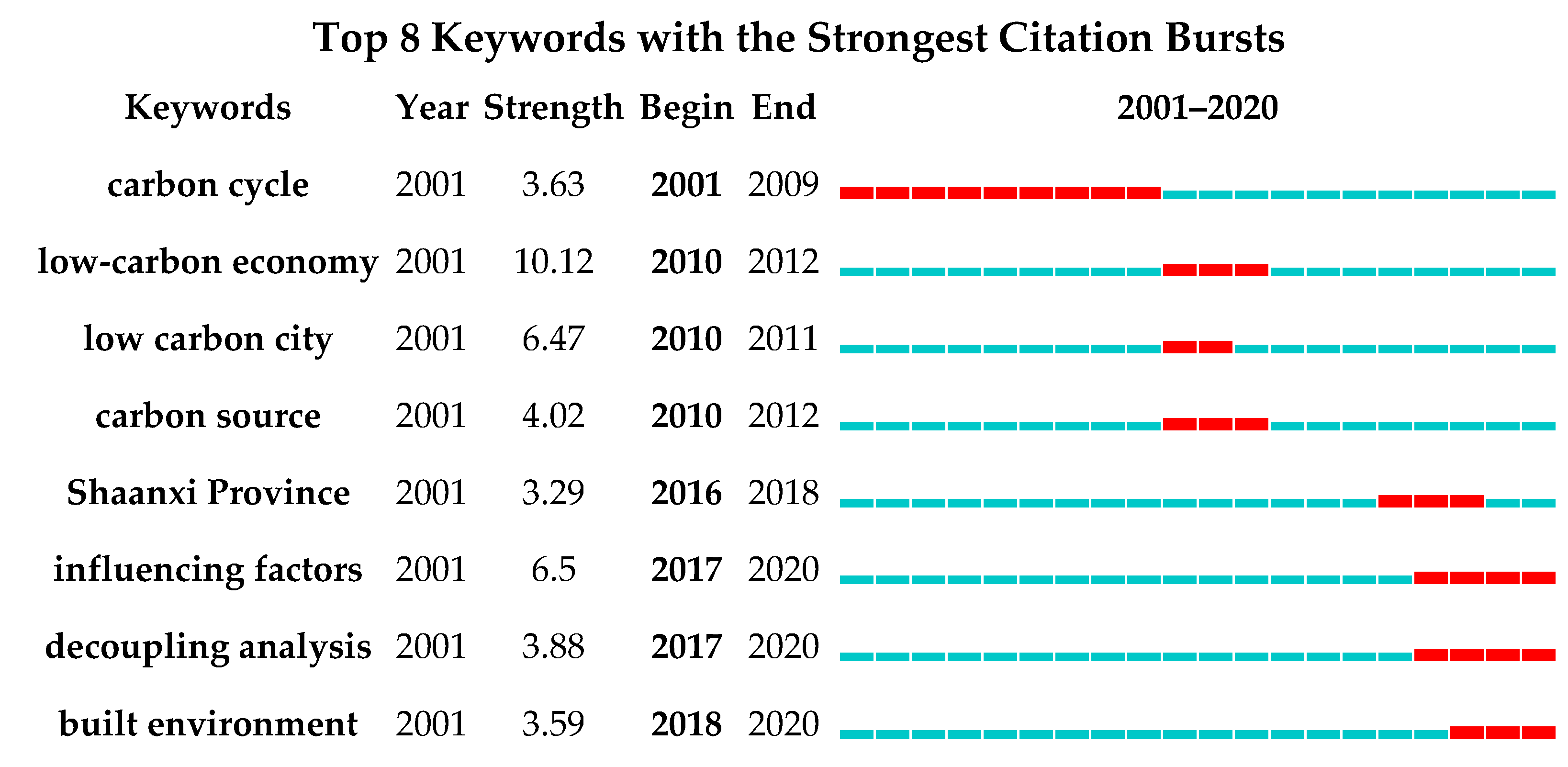 Land 12 00165 g012 Land 12 00165 g012
