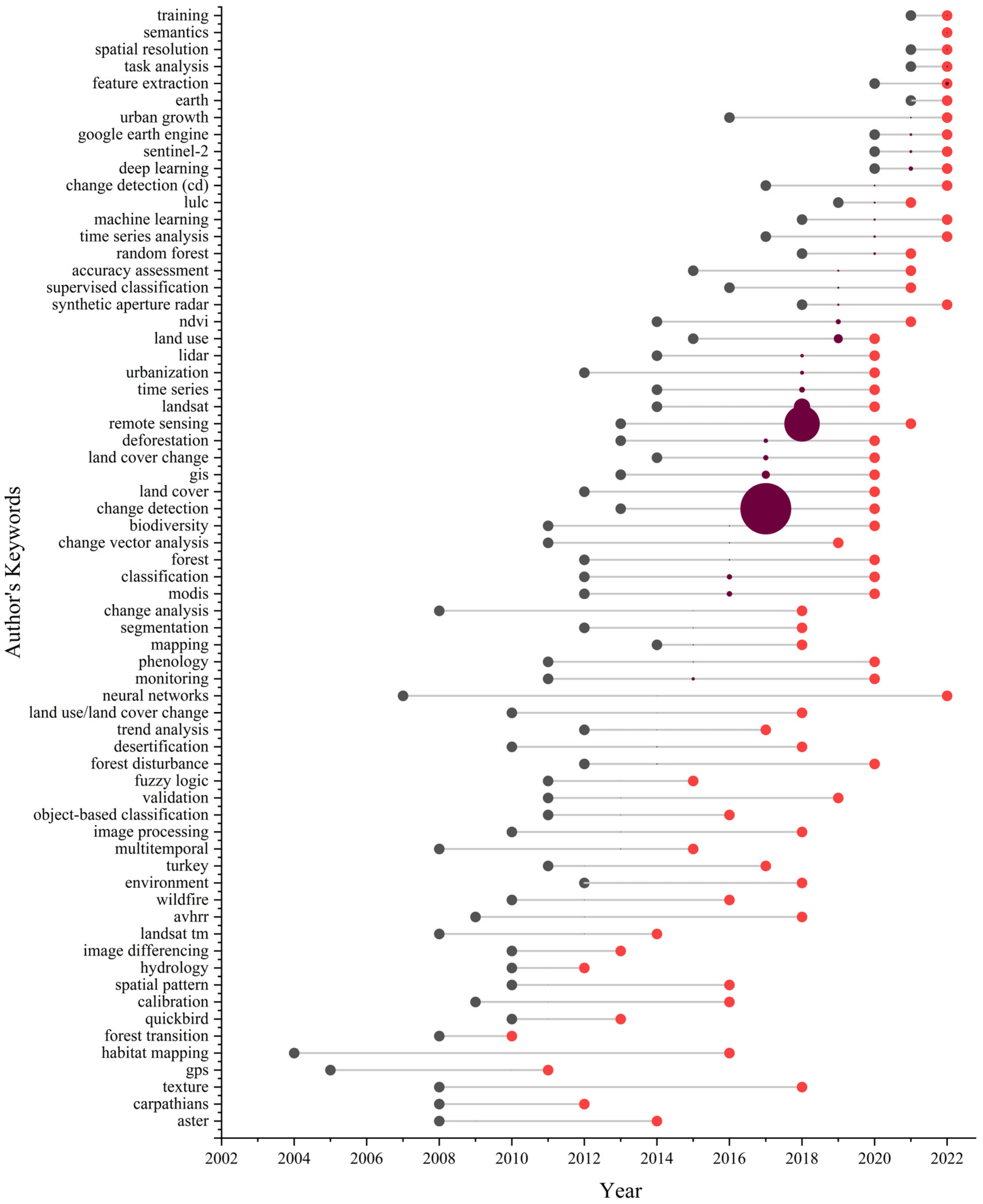 Land 12 01050 g007 Land 12 01050 g007