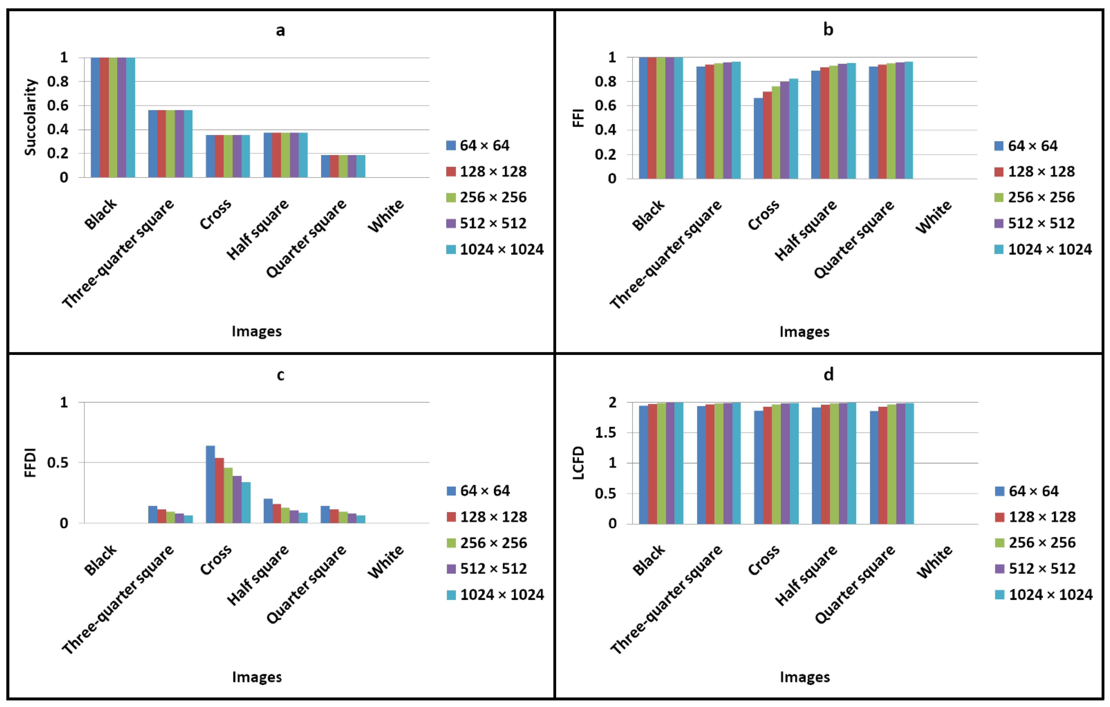 Land 13 00138 g006 Land 13 00138 g006