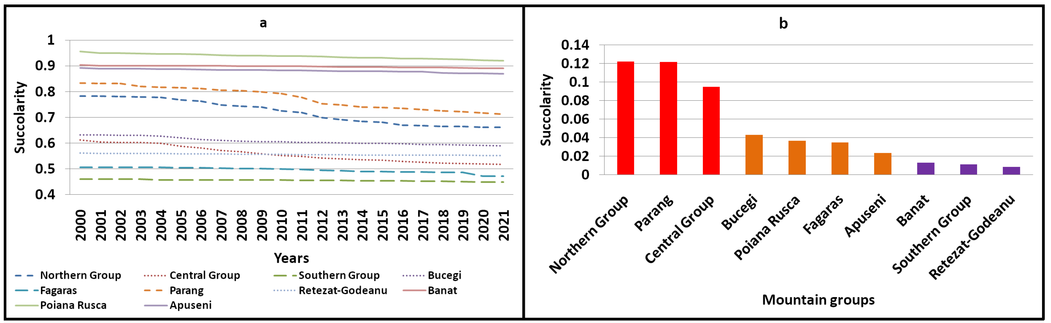Land 13 00138 g012 Land 13 00138 g012