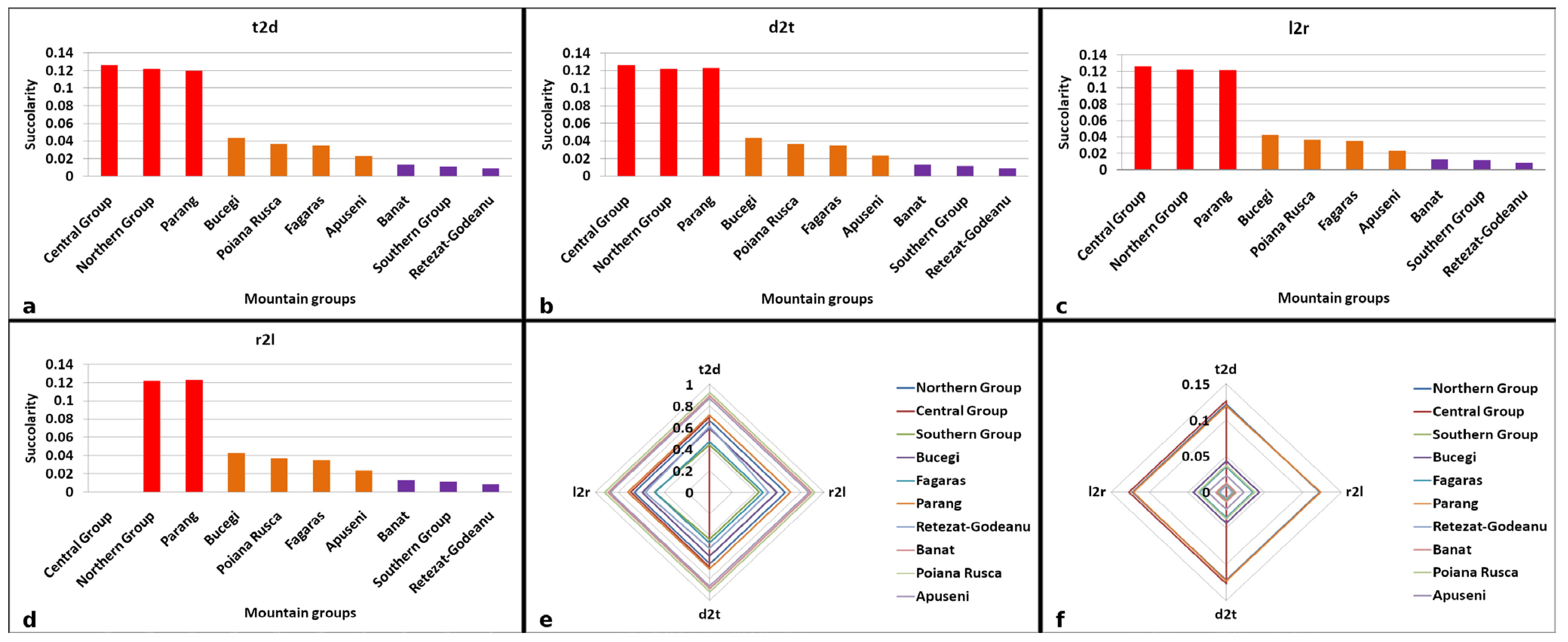 Land 13 00138 g014 Land 13 00138 g014