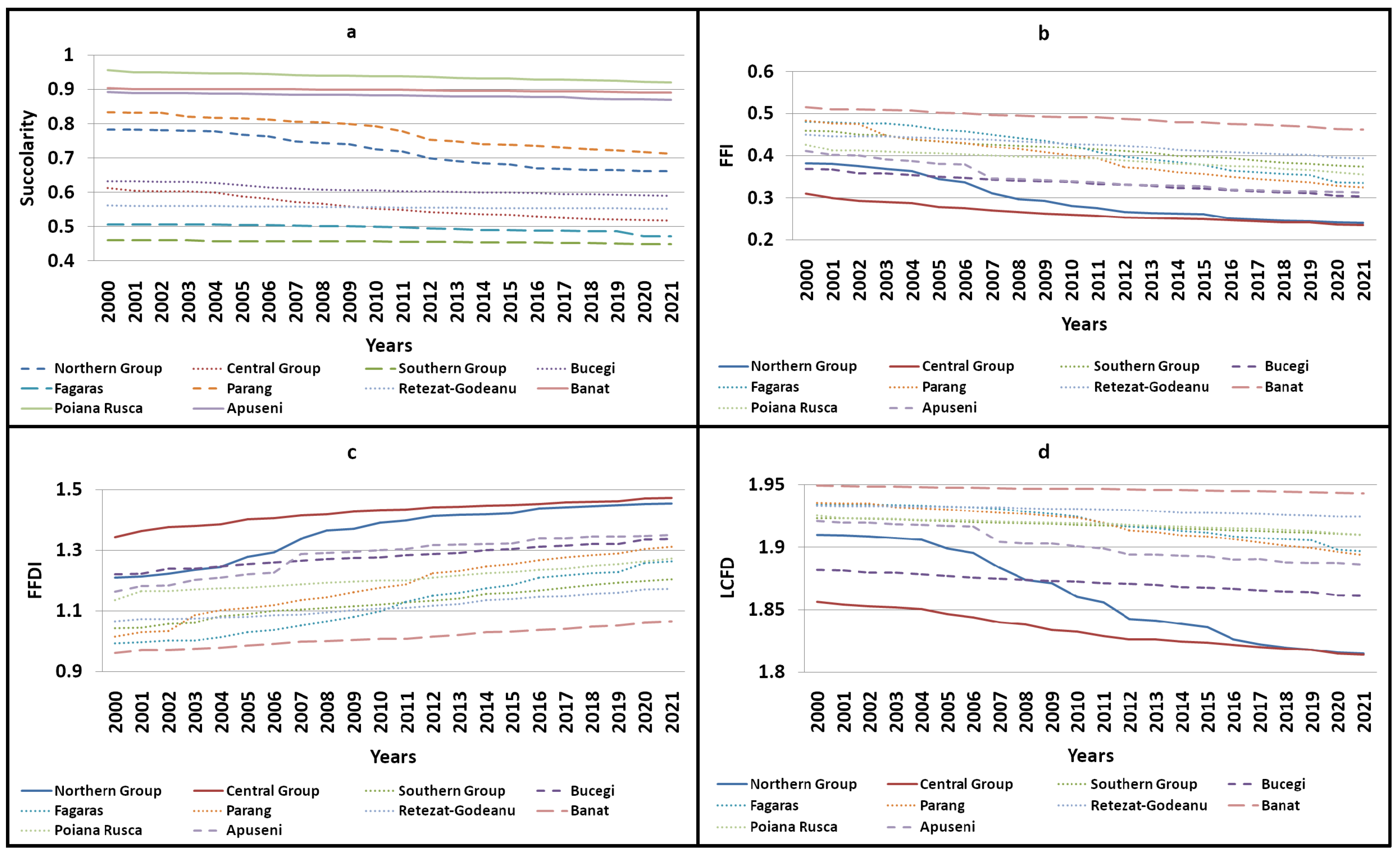 Land 13 00138 g015 Land 13 00138 g015