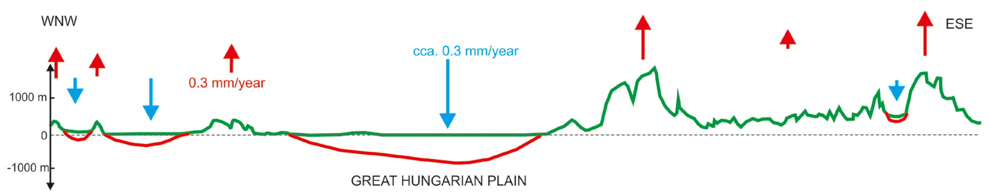 Land 13 00146 g003 Land 13 00146 g003