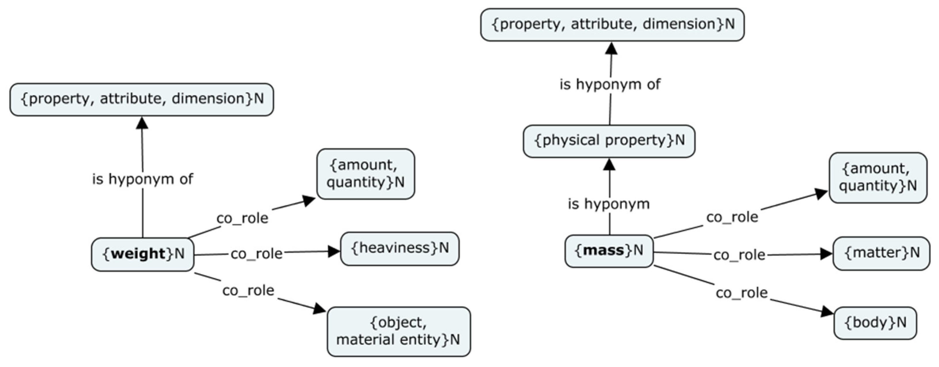 Languages 09 00089 g004