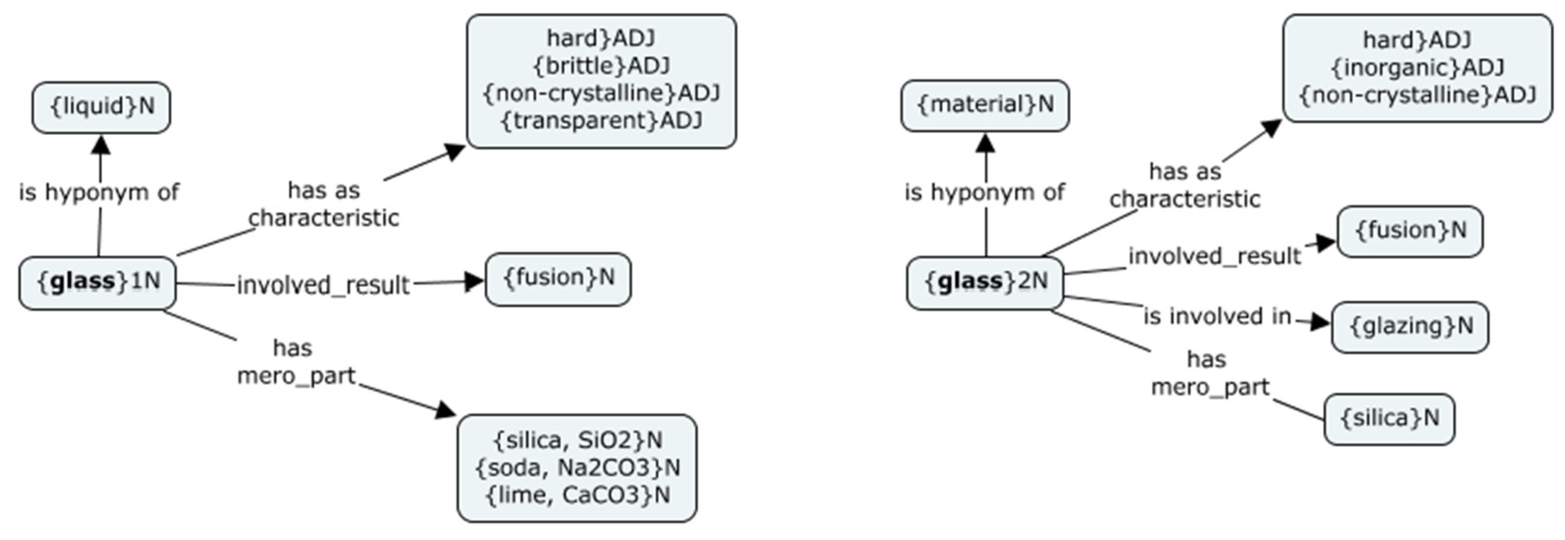 Languages 09 00089 g005