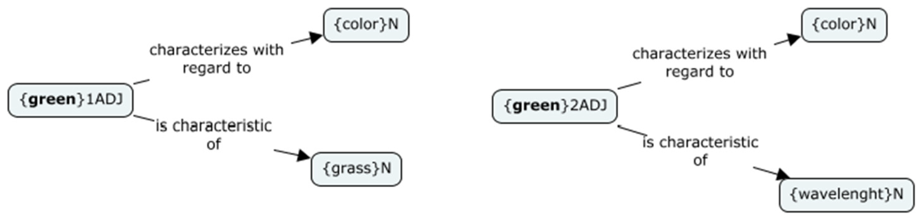 Languages 09 00089 g008