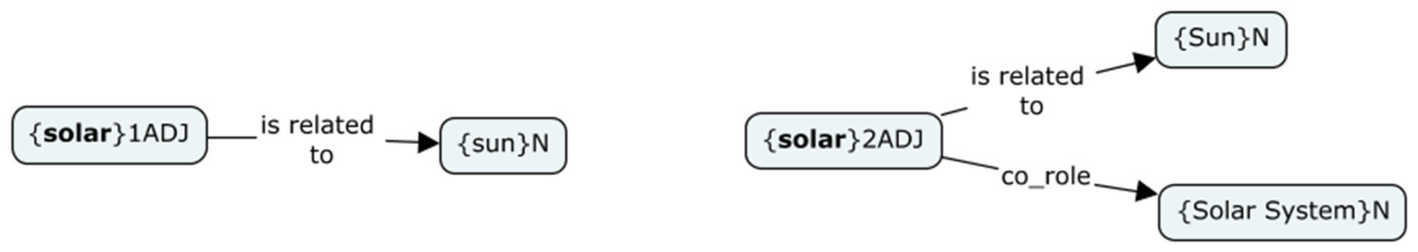 Languages 09 00089 g009