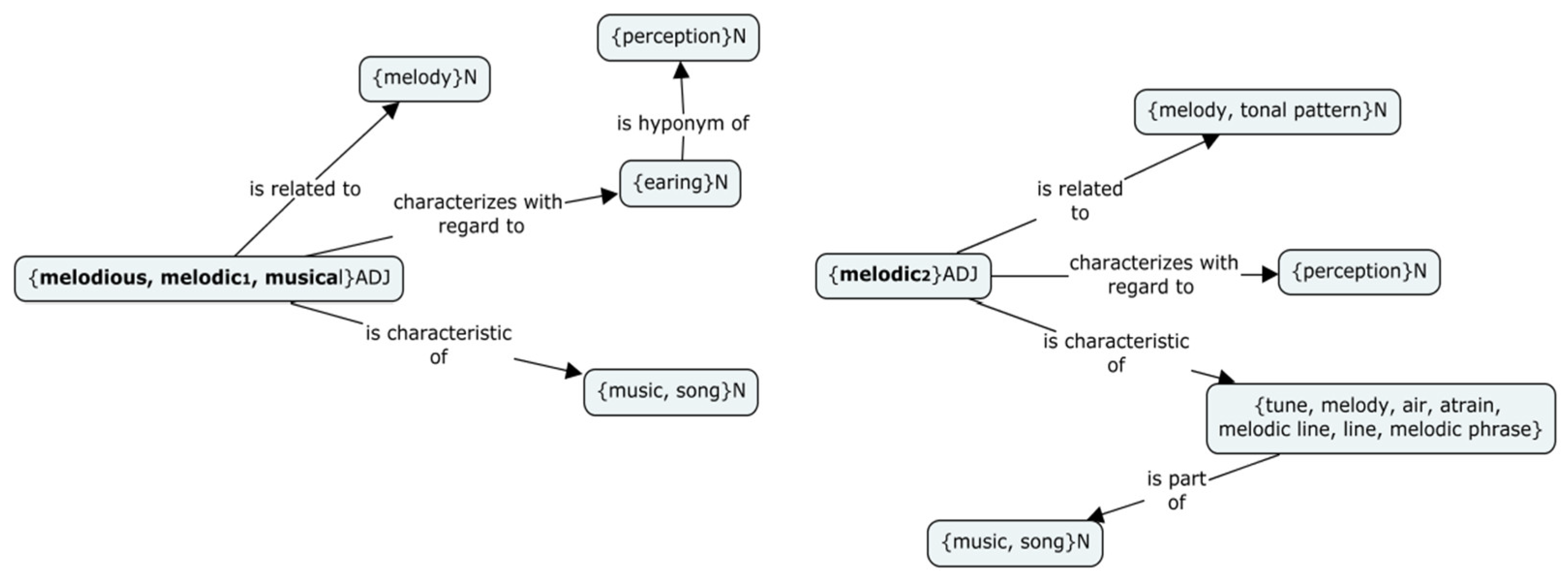 Languages 09 00089 g010