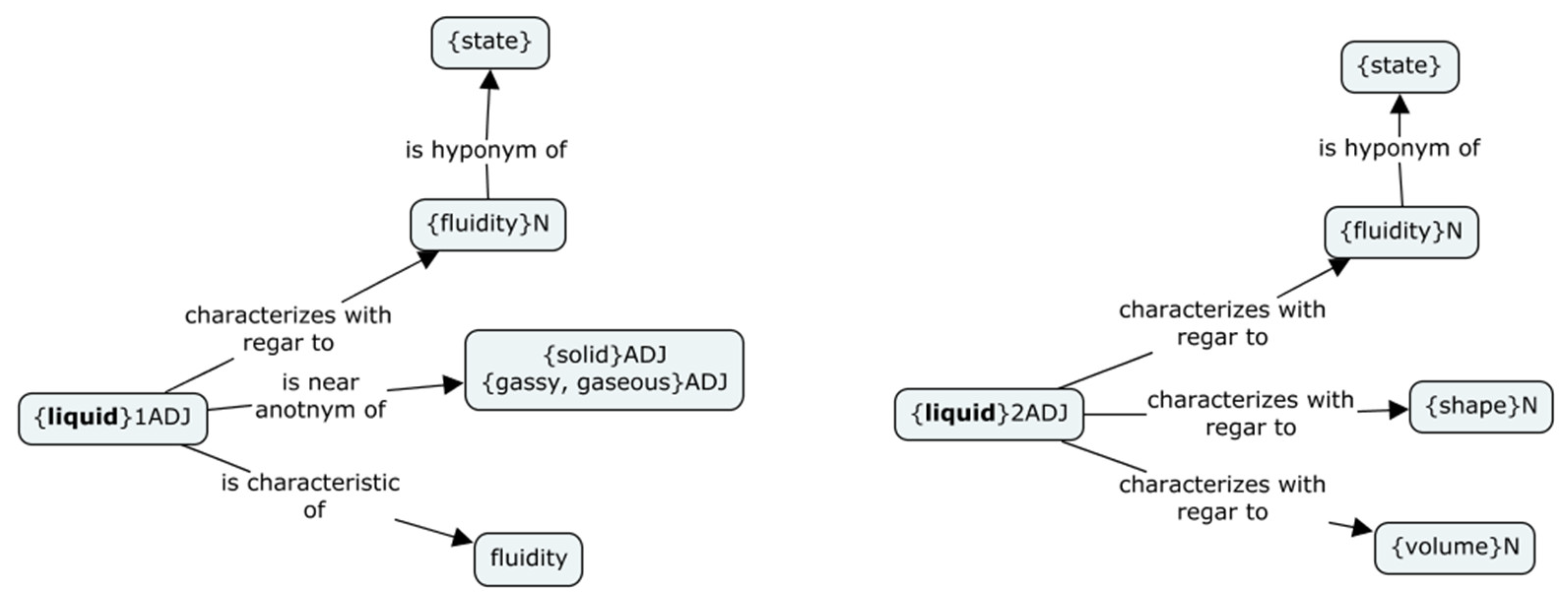 Languages 09 00089 g011