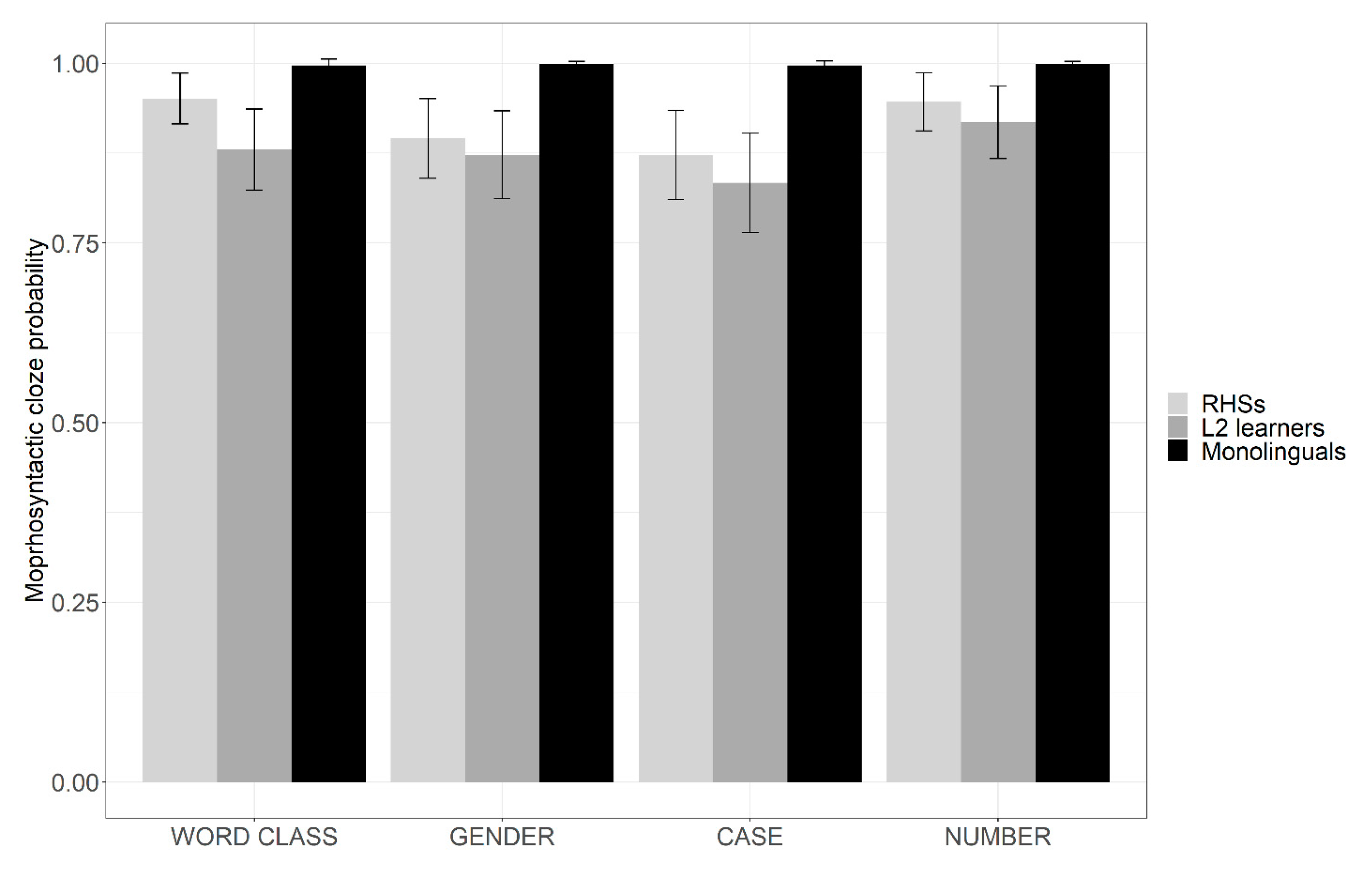 Languages 09 00158 g001
