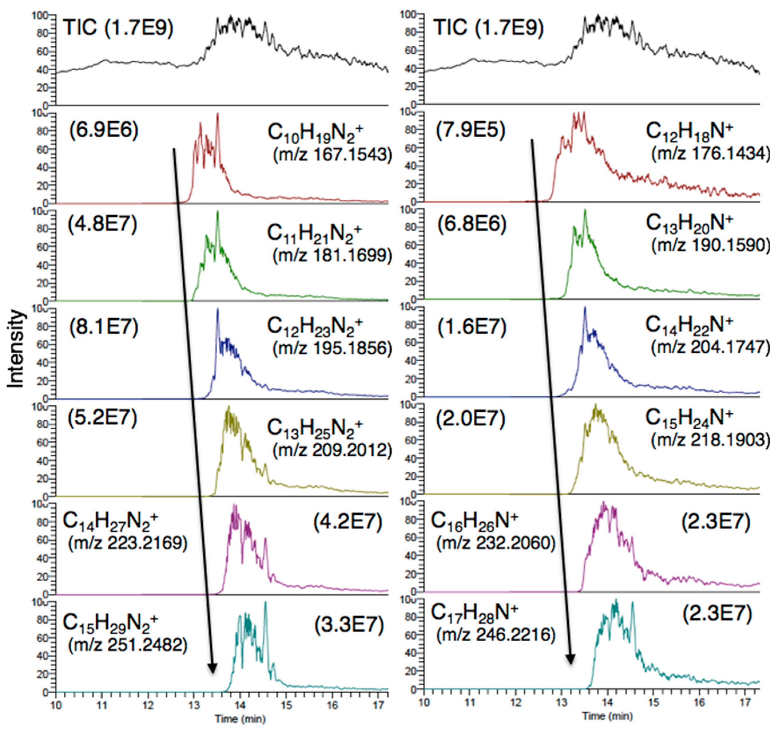 Life 09 00062 g005 Life 09 00062 g005