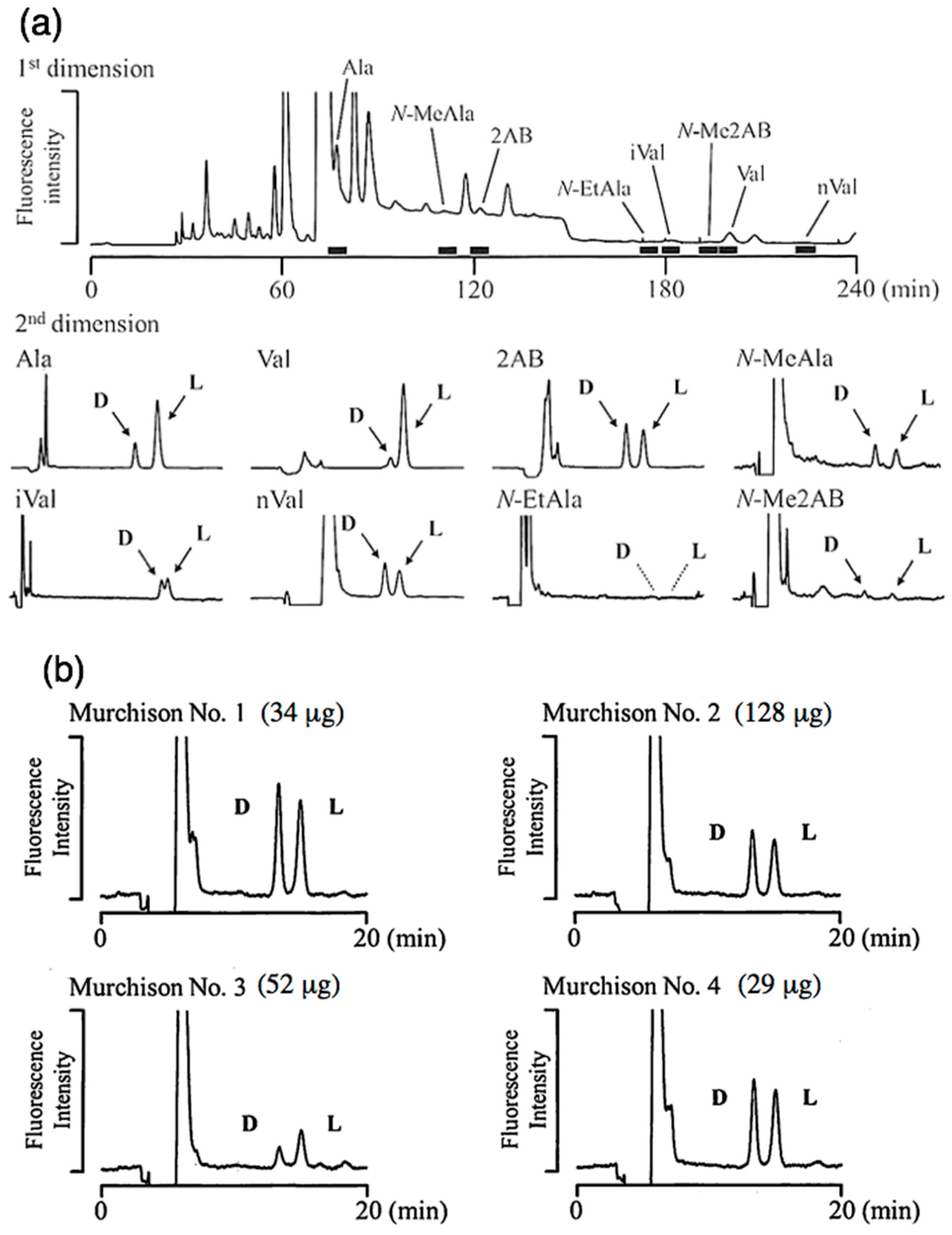 Life 09 00062 g006 Life 09 00062 g006
