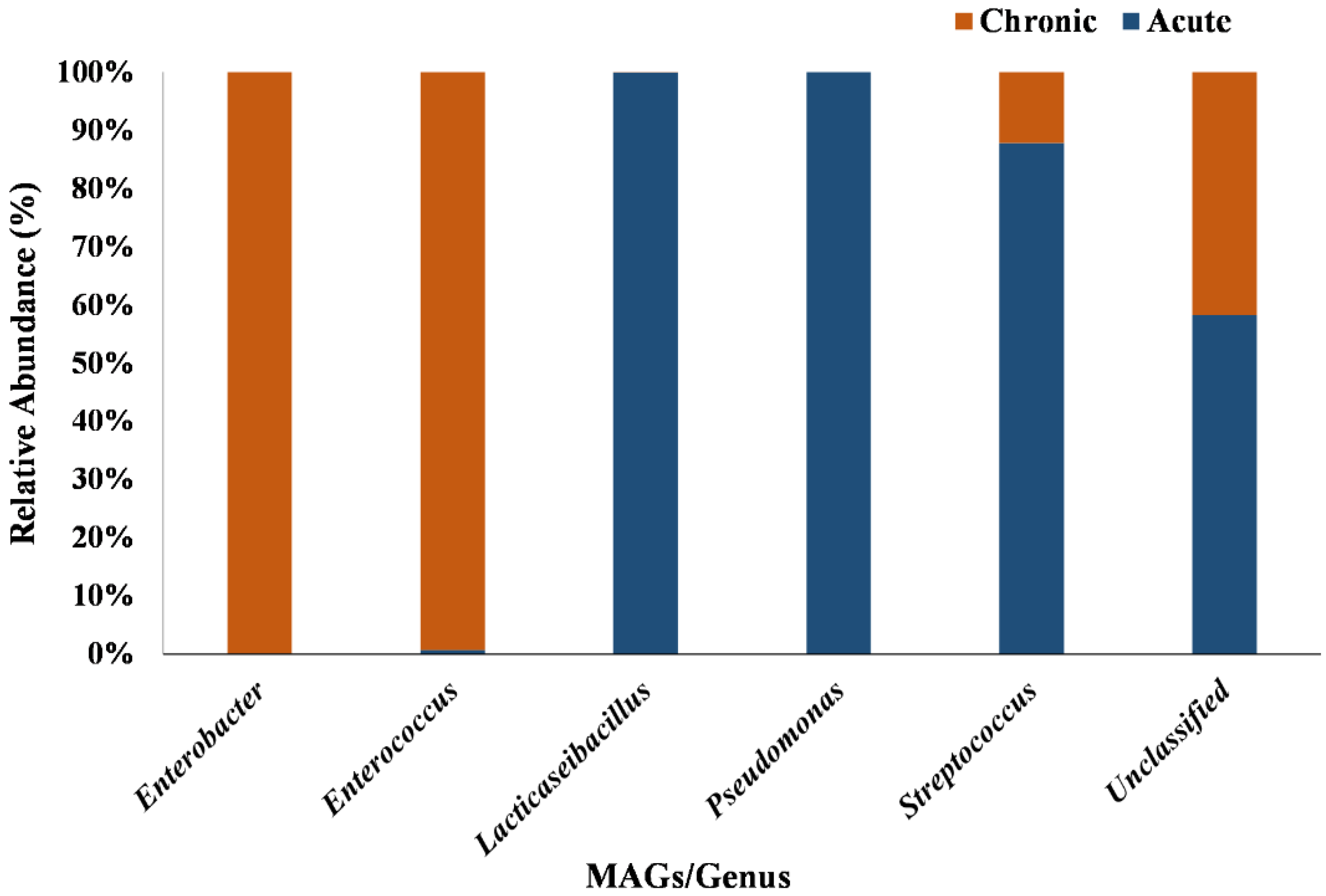 Life 13 00194 g001 Life 13 00194 g001