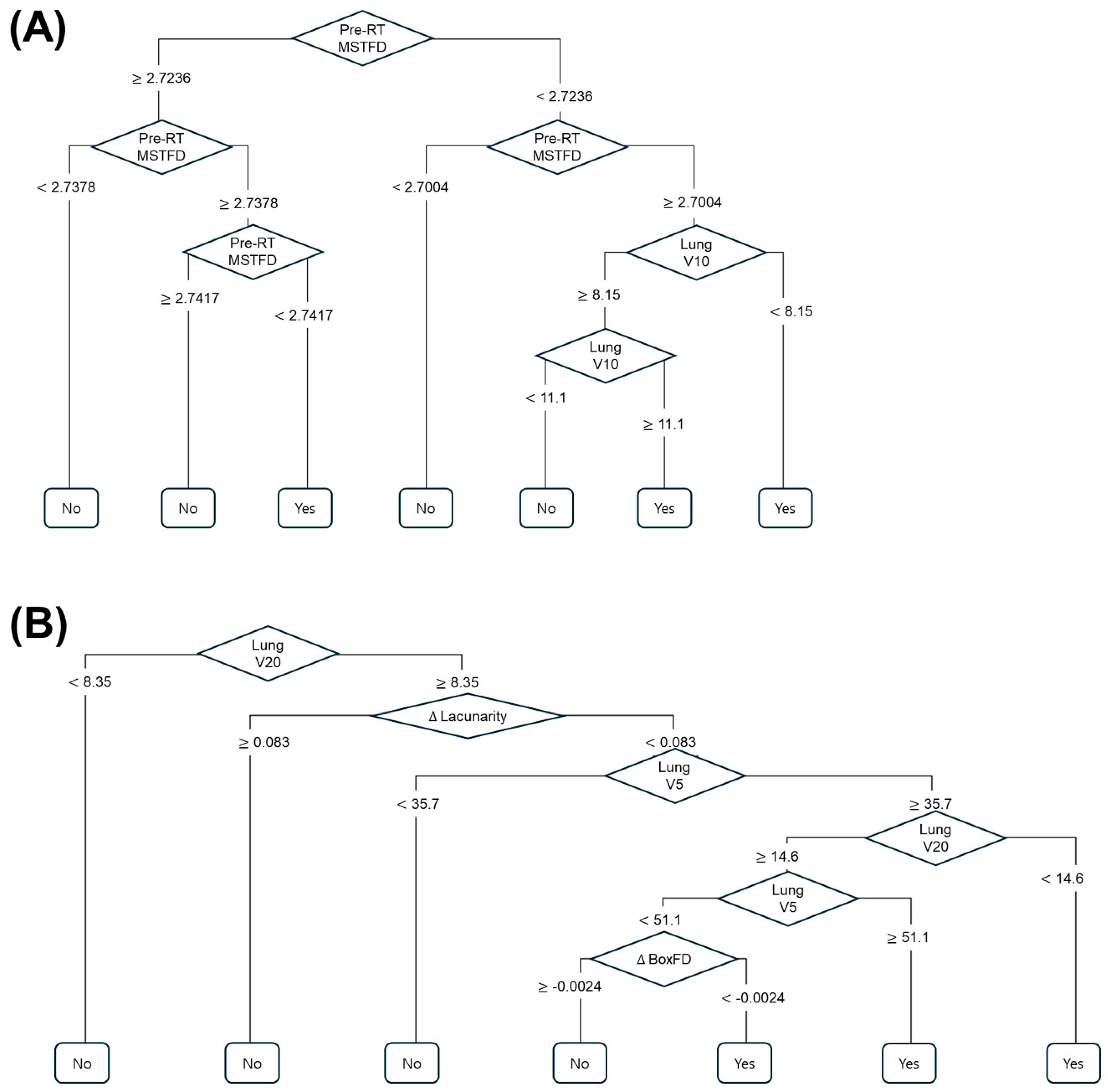 Life 15 01596 g001 Life 15 01596 g001